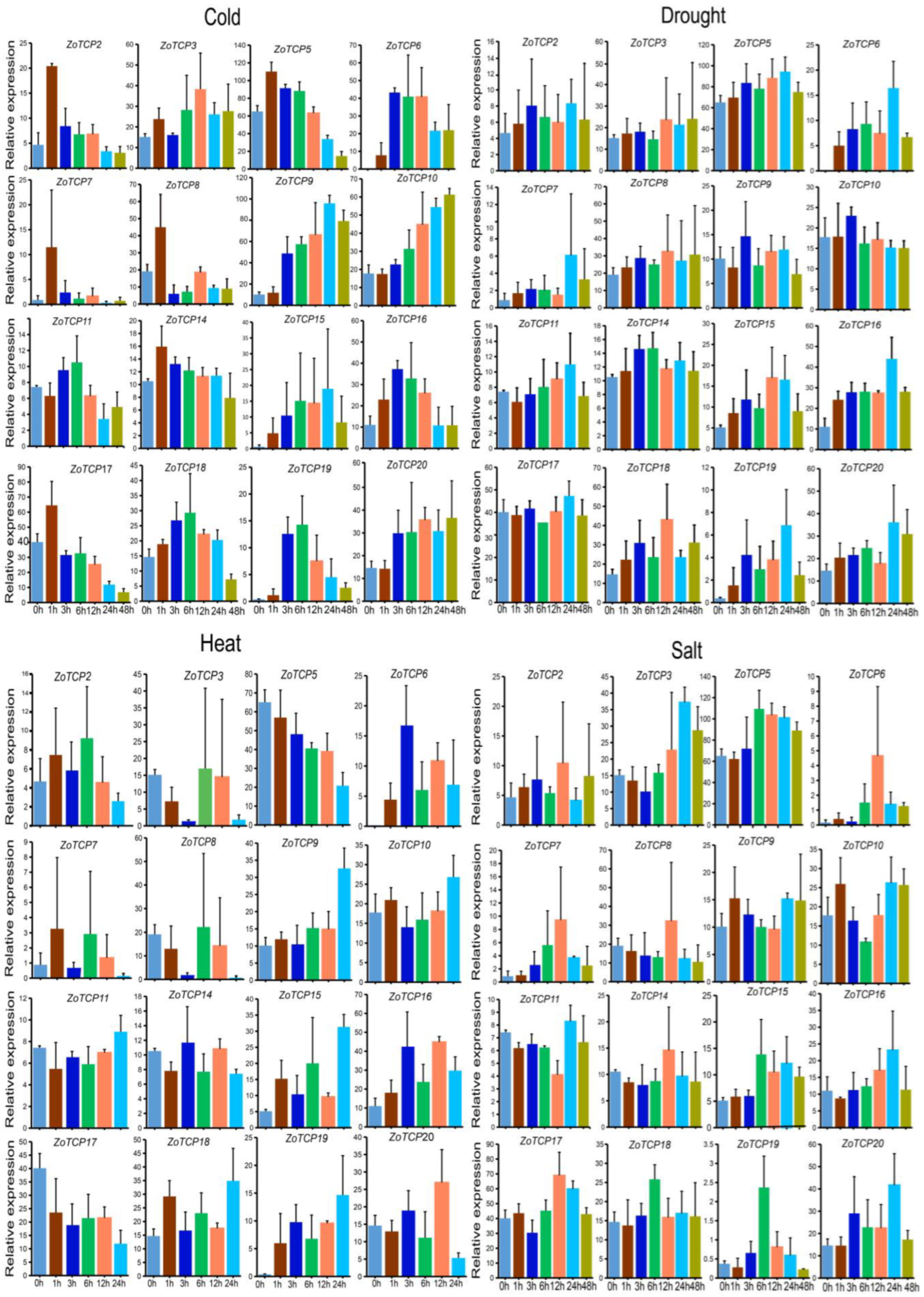Plants 12 03389 g010