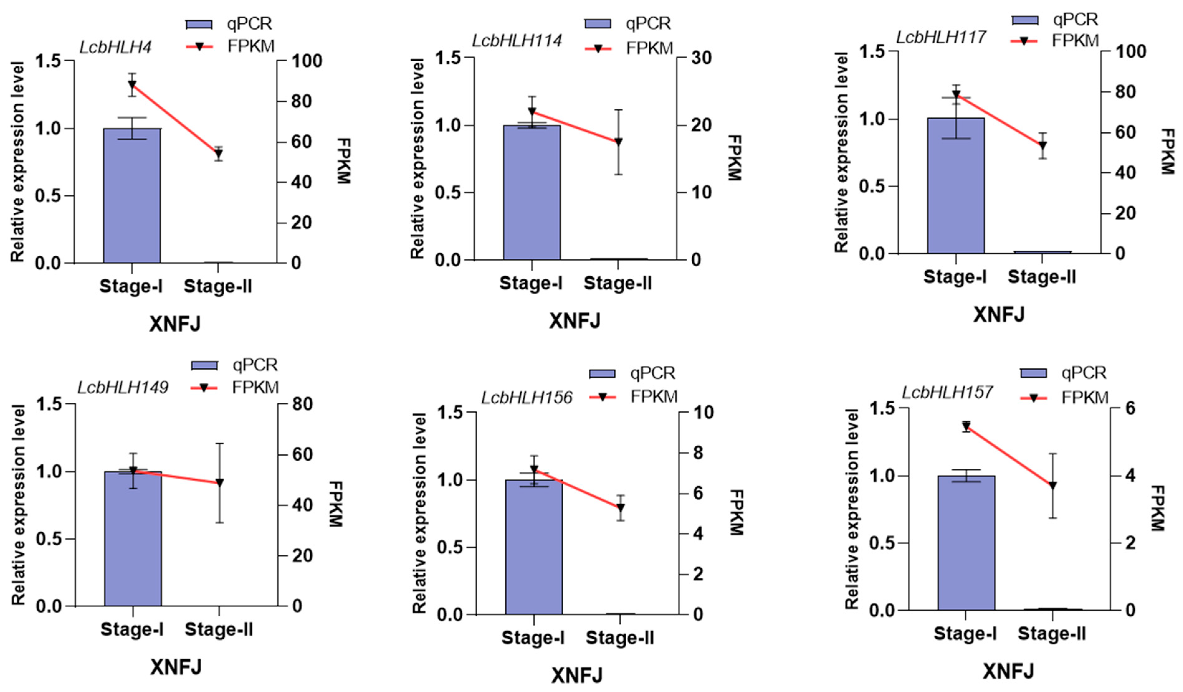 Plants 12 03392 g006 Plants 12 03392 g006