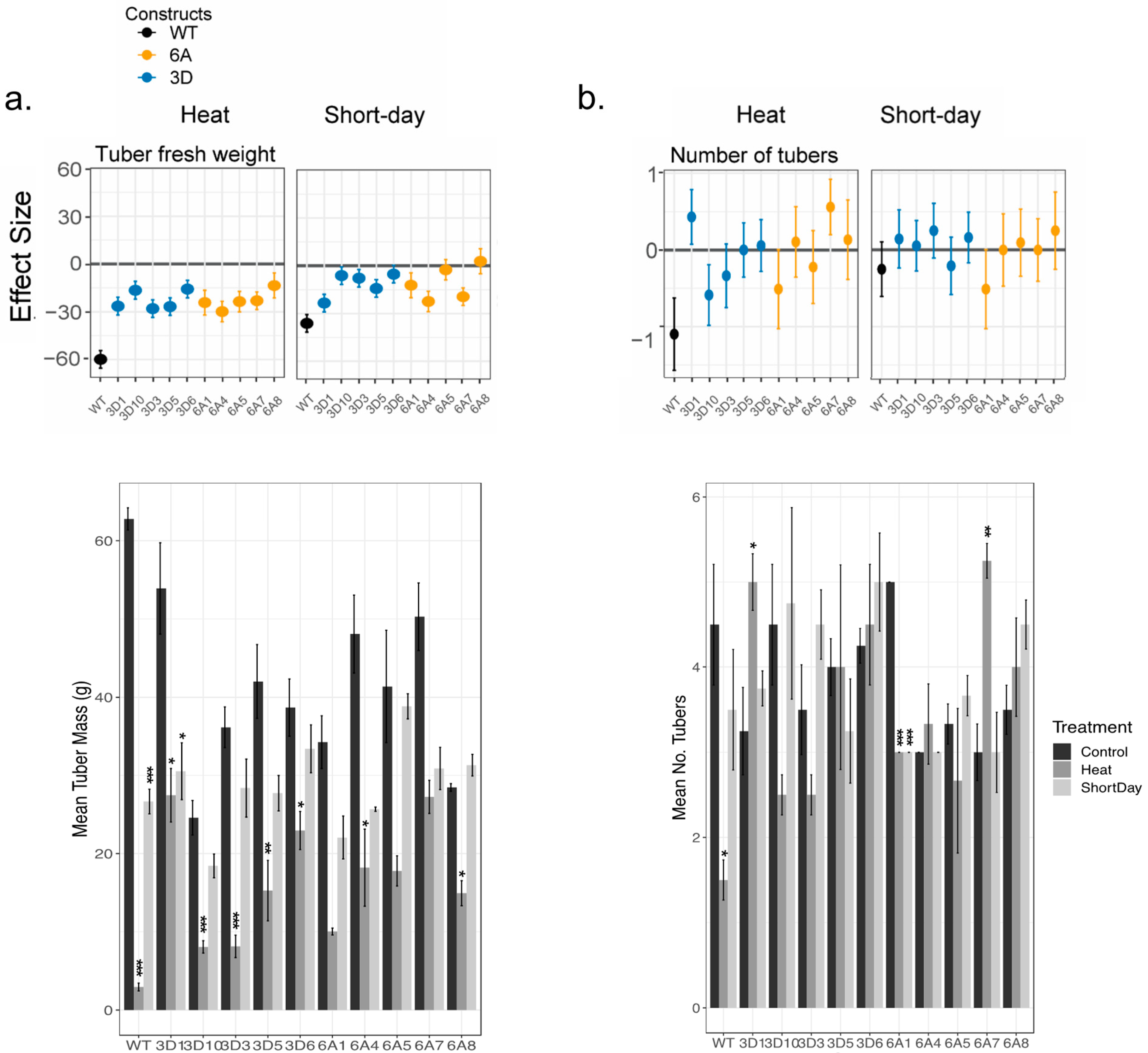Plants 12 03394 g001 Plants 12 03394 g001