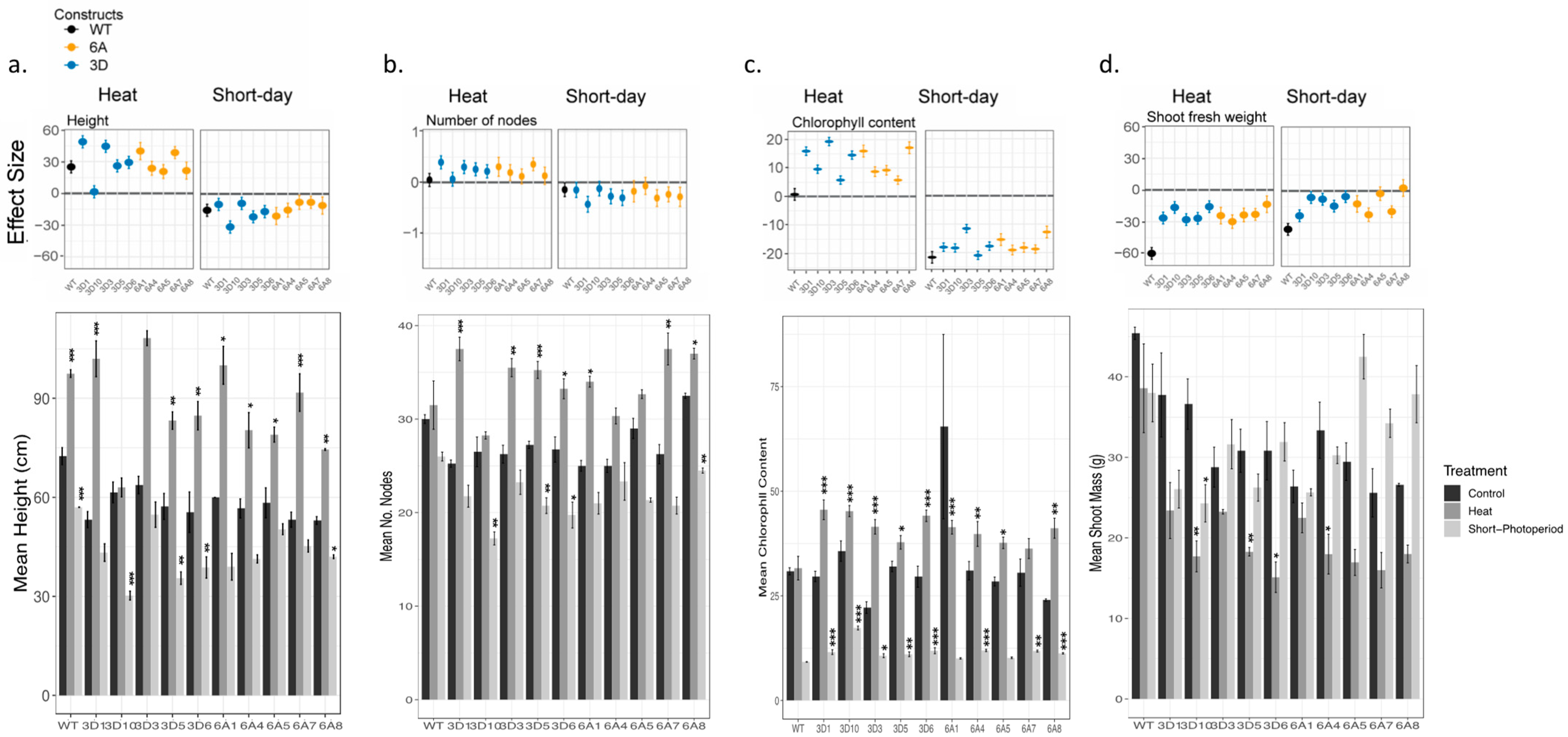 Plants 12 03394 g002 Plants 12 03394 g002