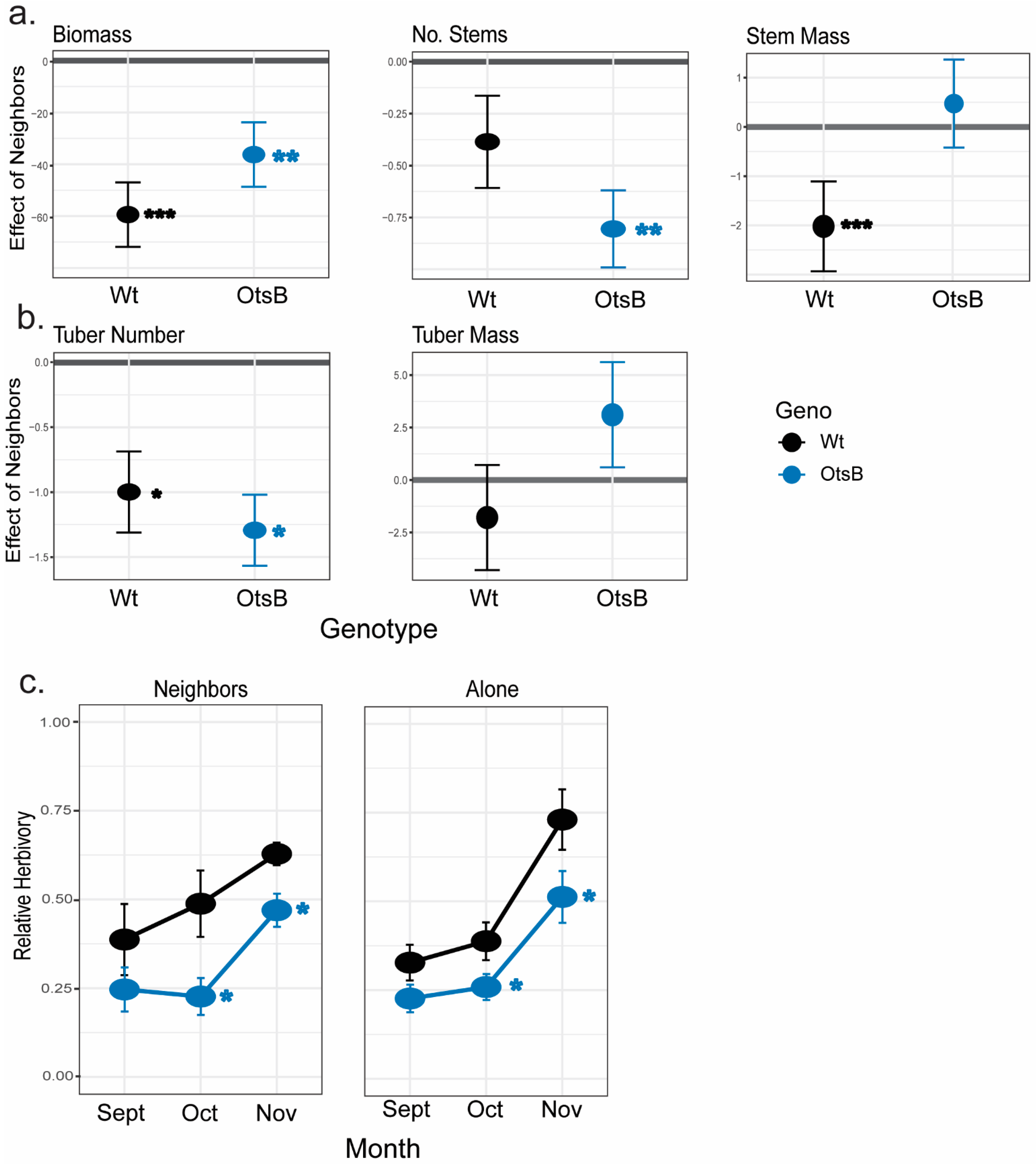 Plants 12 03394 g003 Plants 12 03394 g003