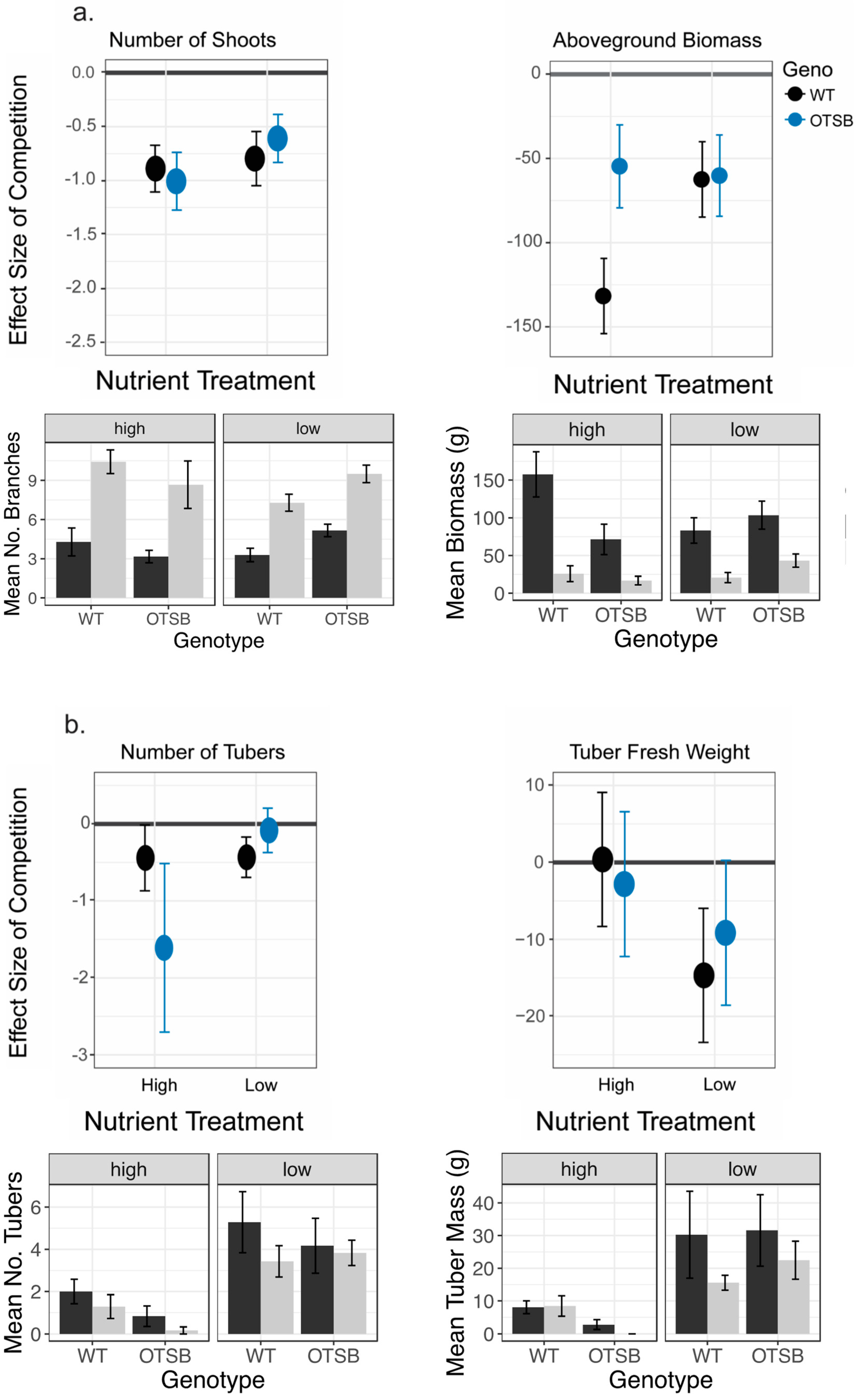 Plants 12 03394 g004 Plants 12 03394 g004