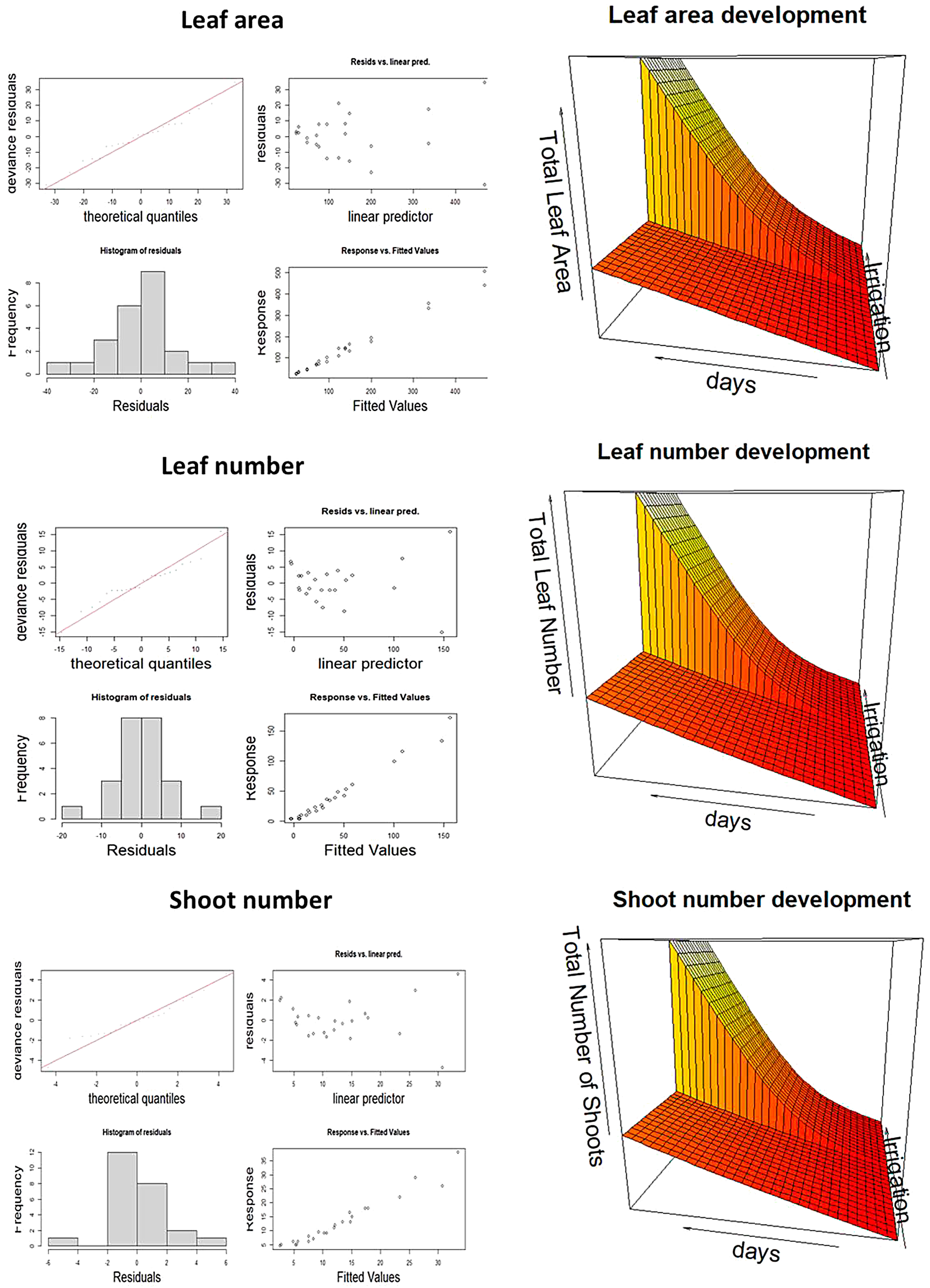 Plants 12 03396 g004