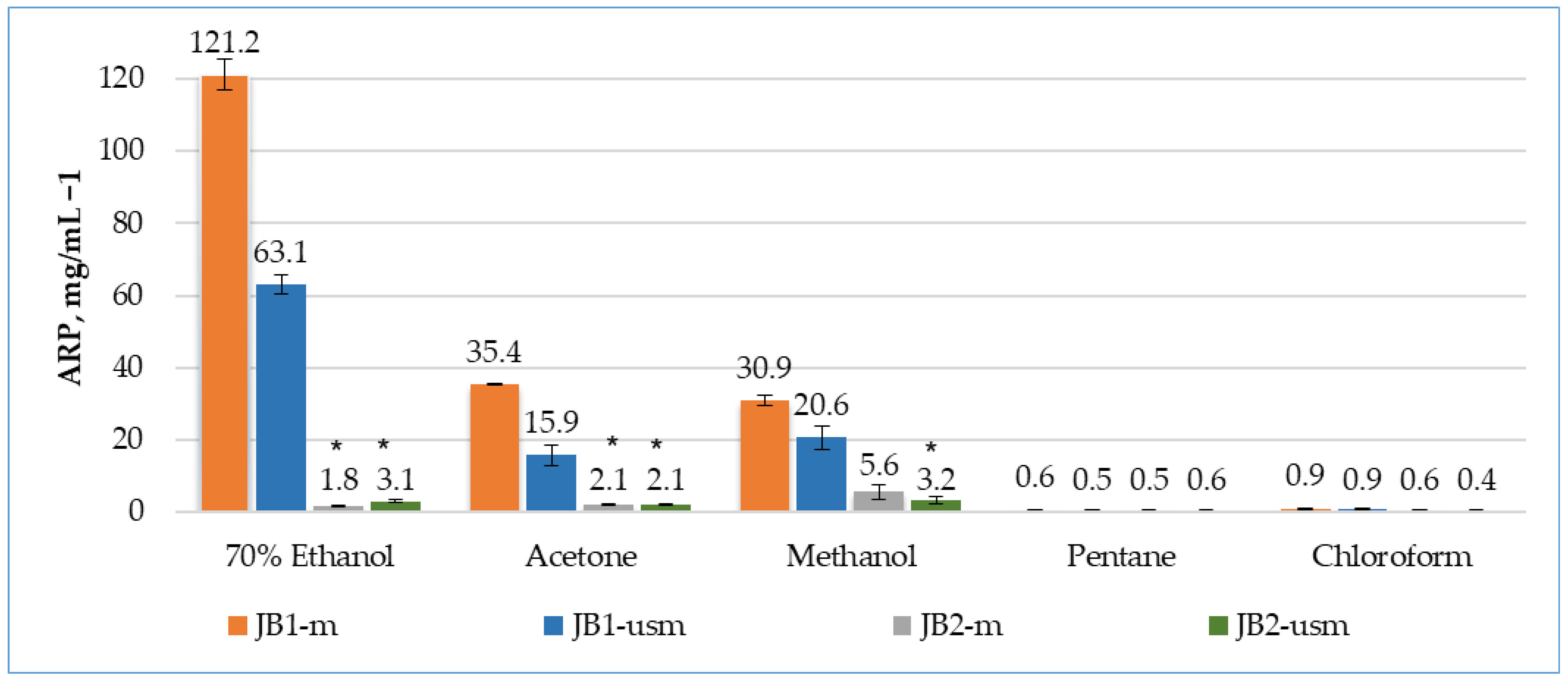 Plants 12 03401 g001 Plants 12 03401 g001