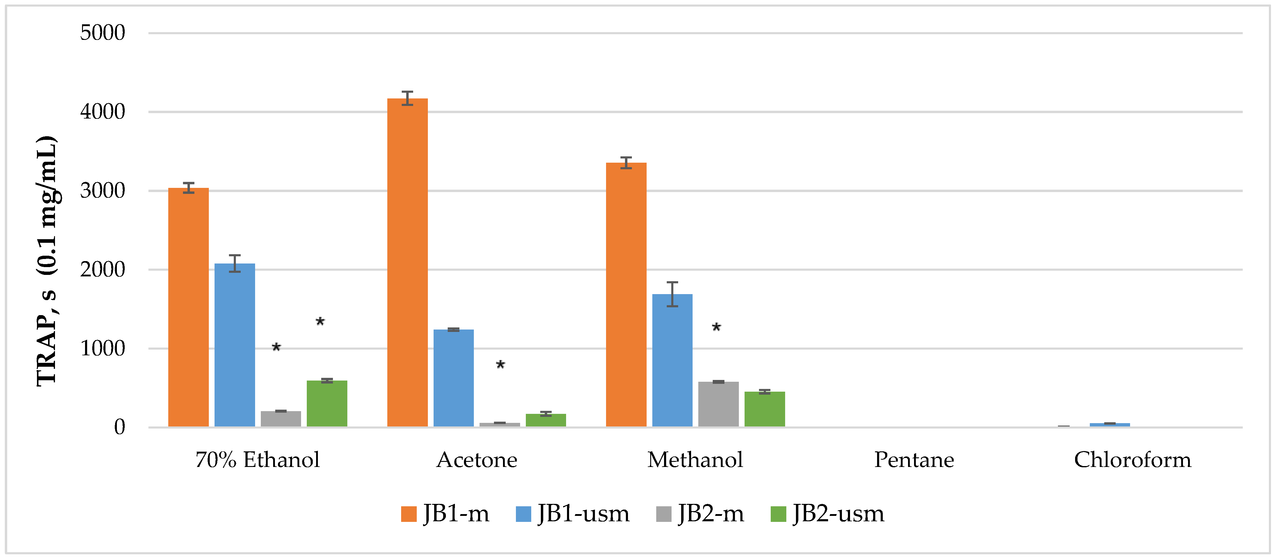 Plants 12 03401 g002 Plants 12 03401 g002