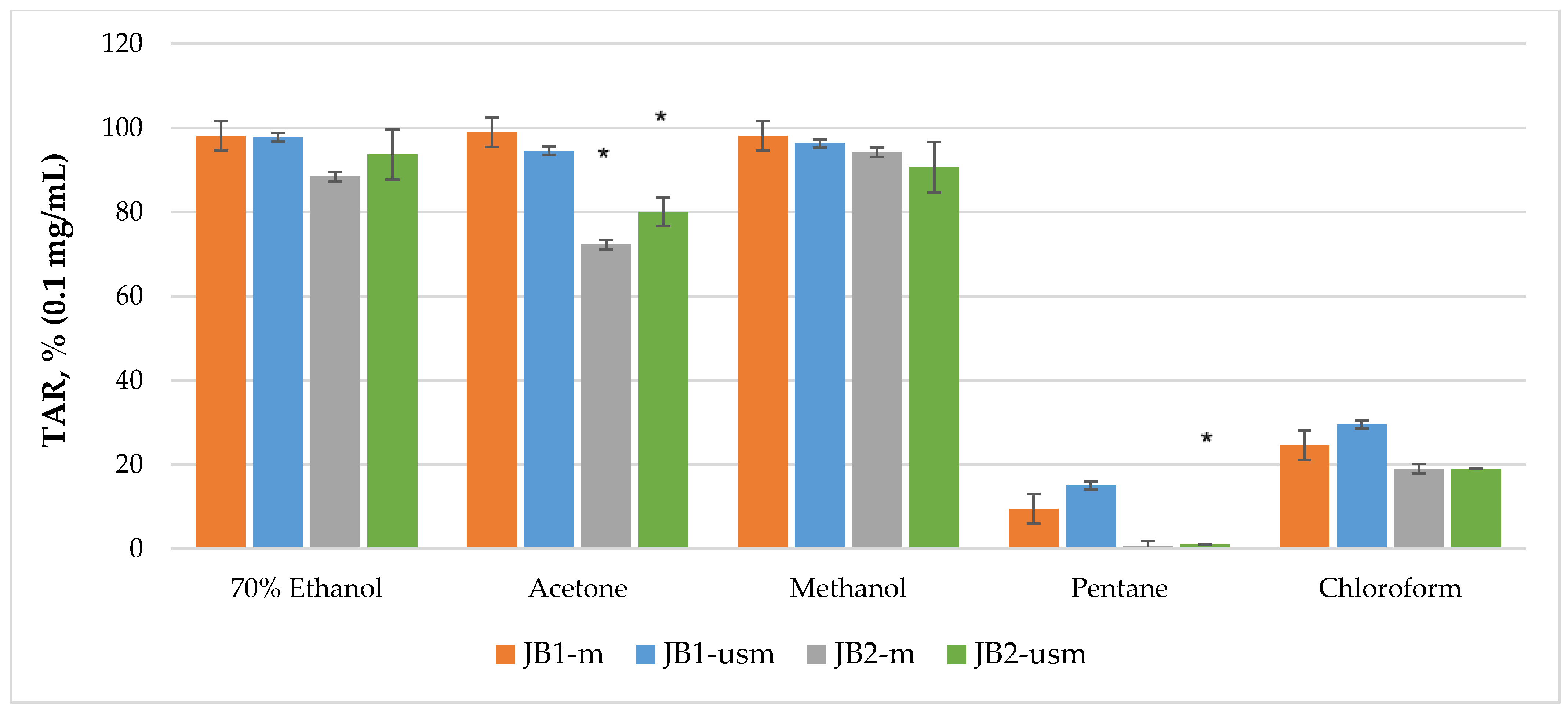 Plants 12 03401 g003 Plants 12 03401 g003