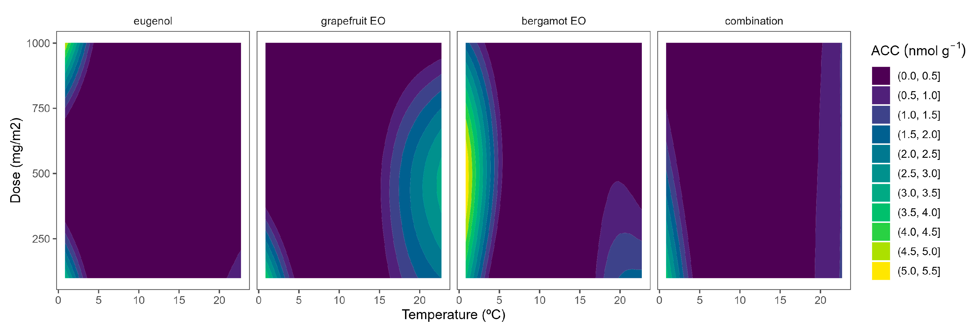 Plants 12 03404 g003