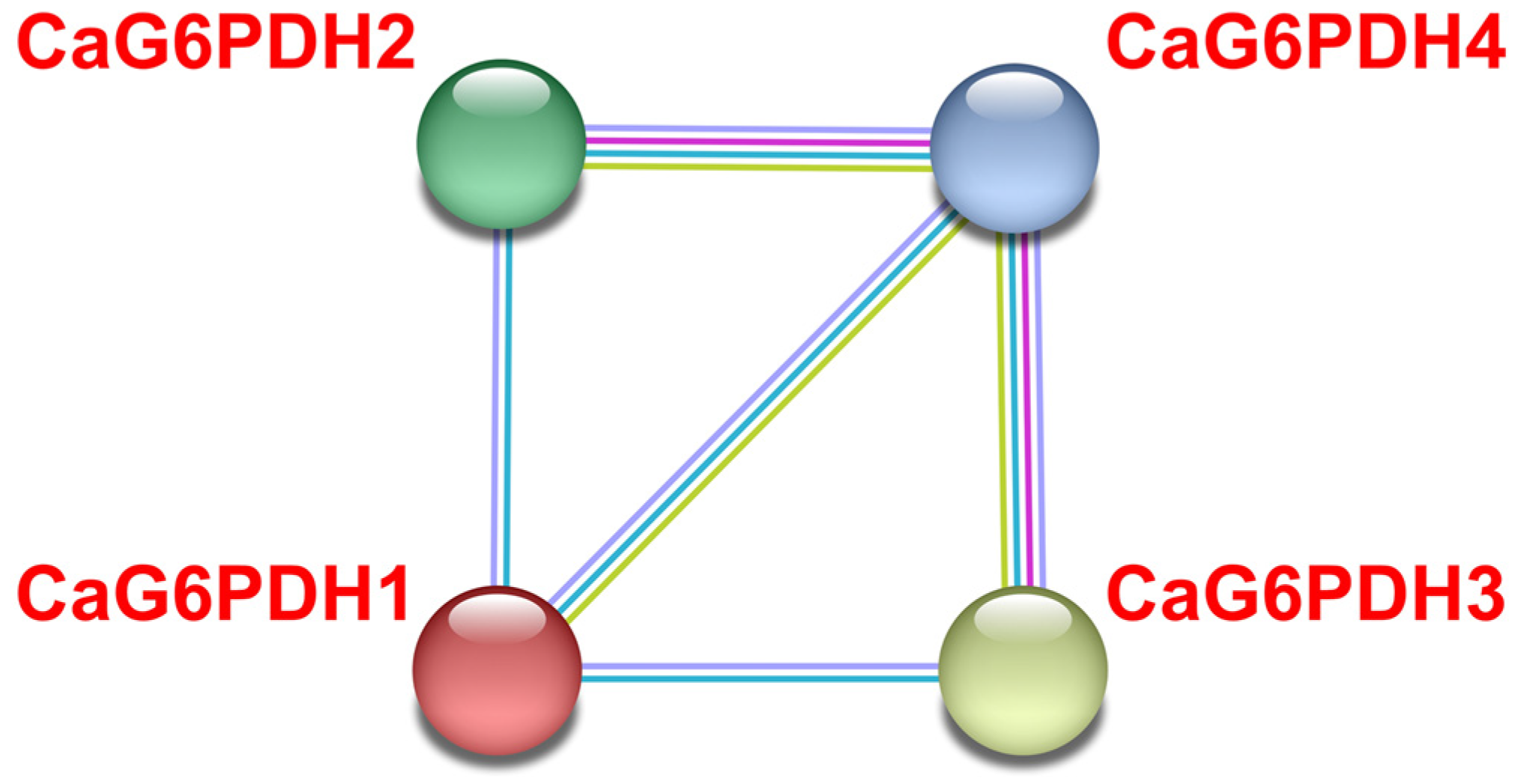 Plants 12 03408 g006