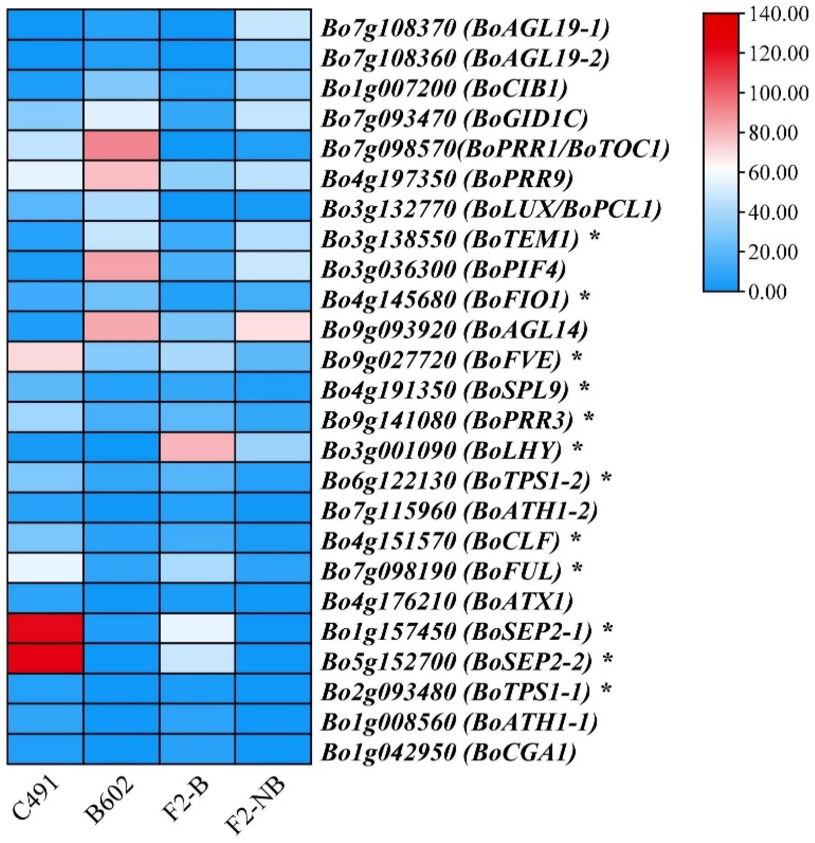 Plants 12 03413 g003