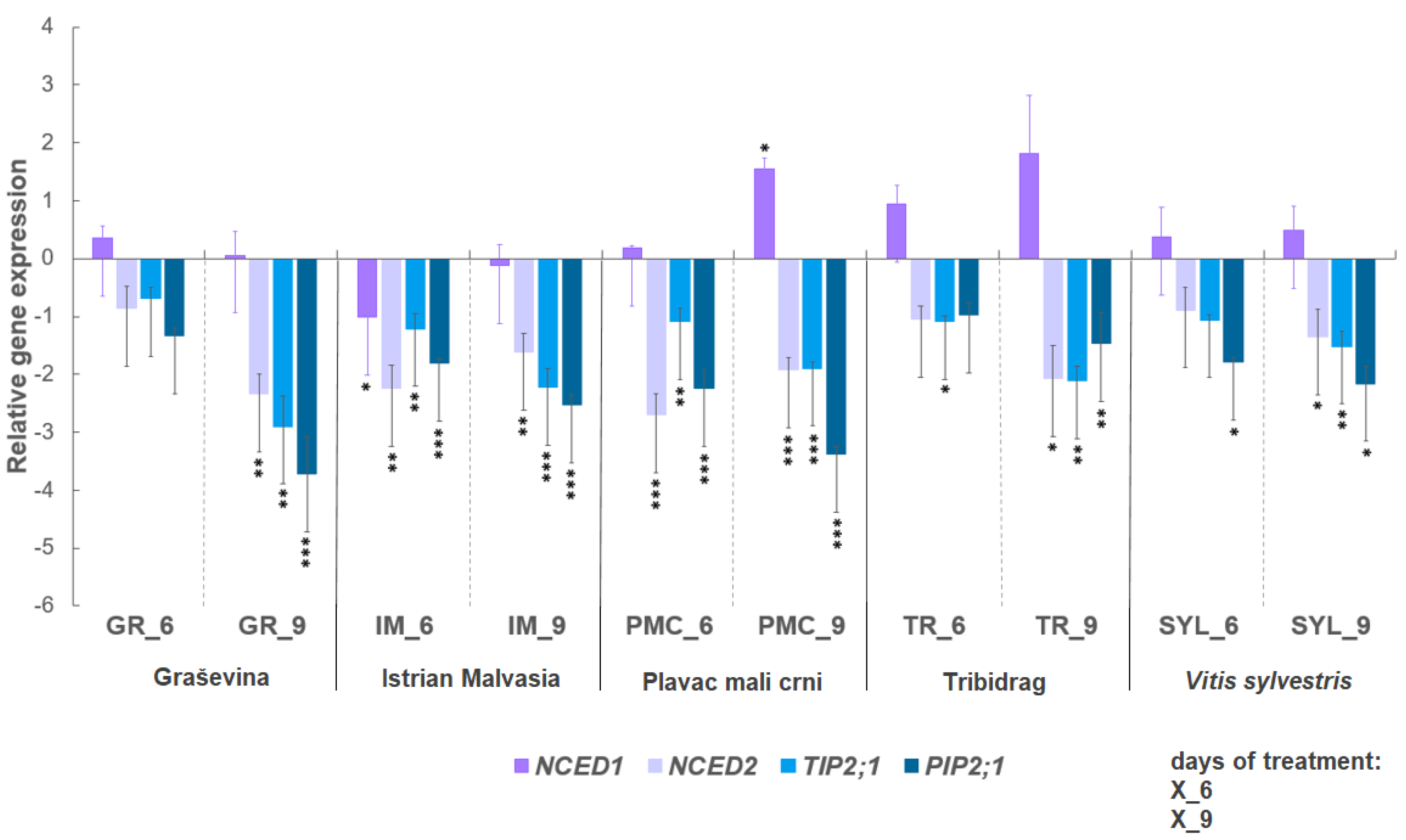 Plants 12 03420 g002