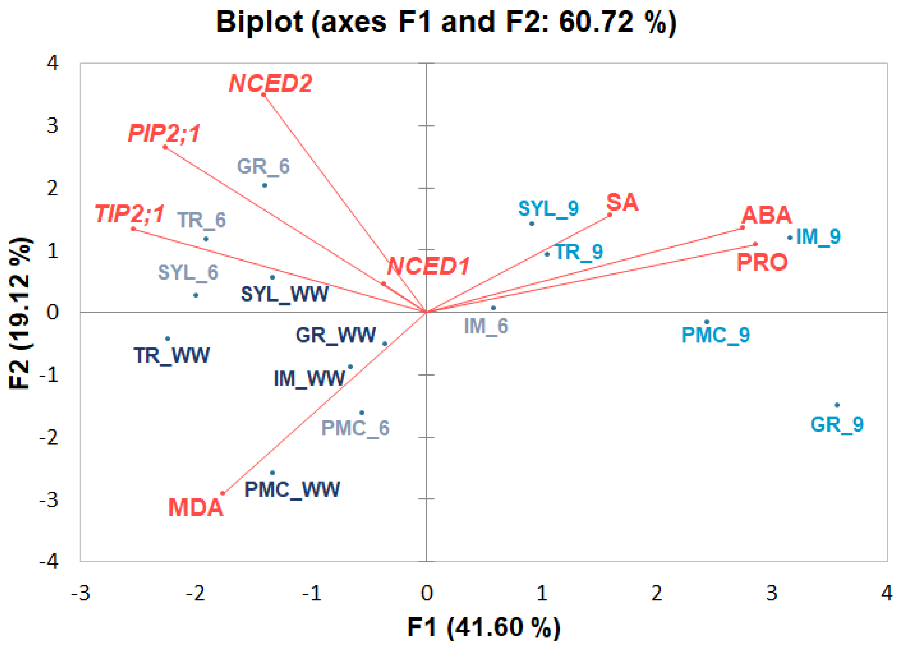 Plants 12 03420 g003