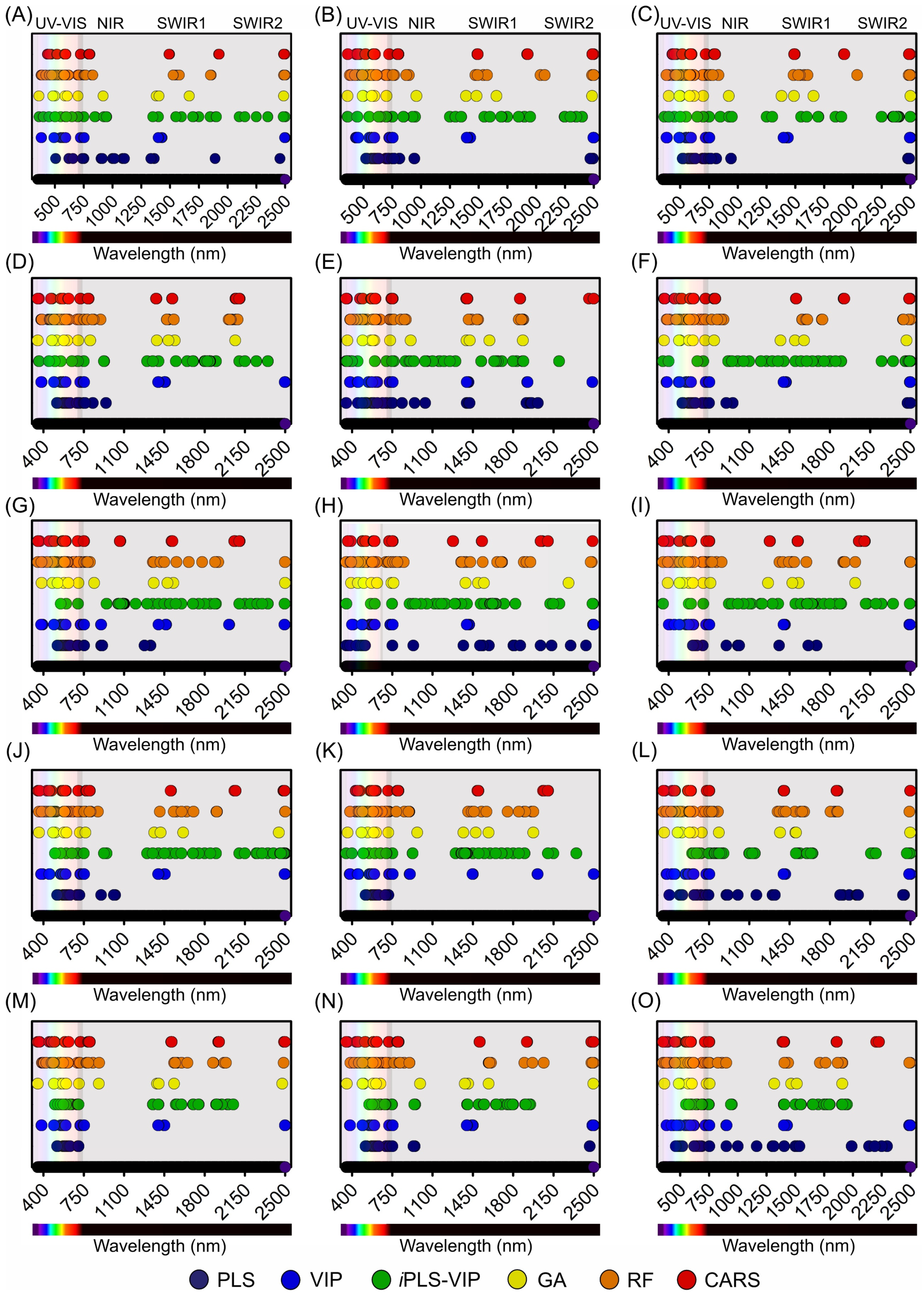 Chemometric Analysis for the Prediction of Biochemical Compounds in ...