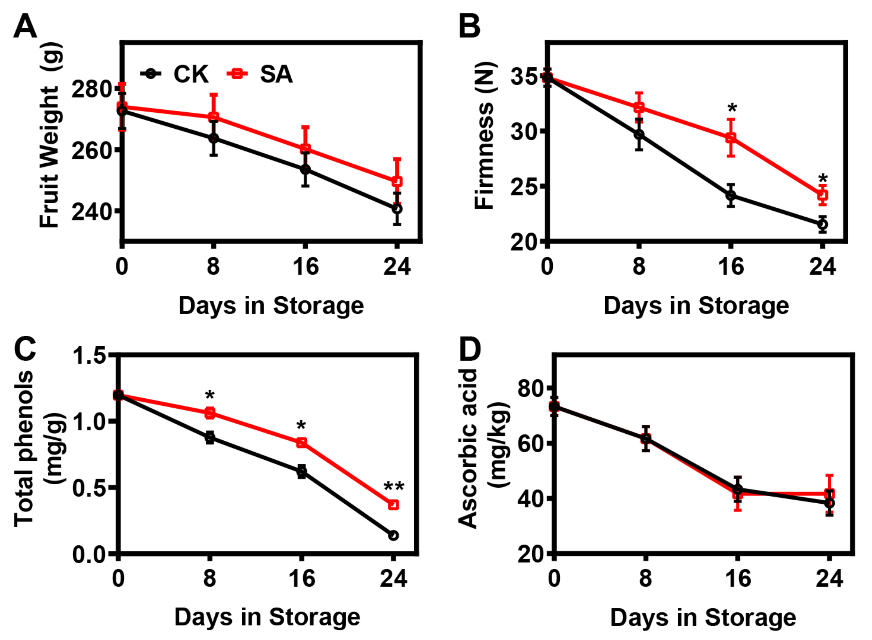 Plants 12 03429 g001