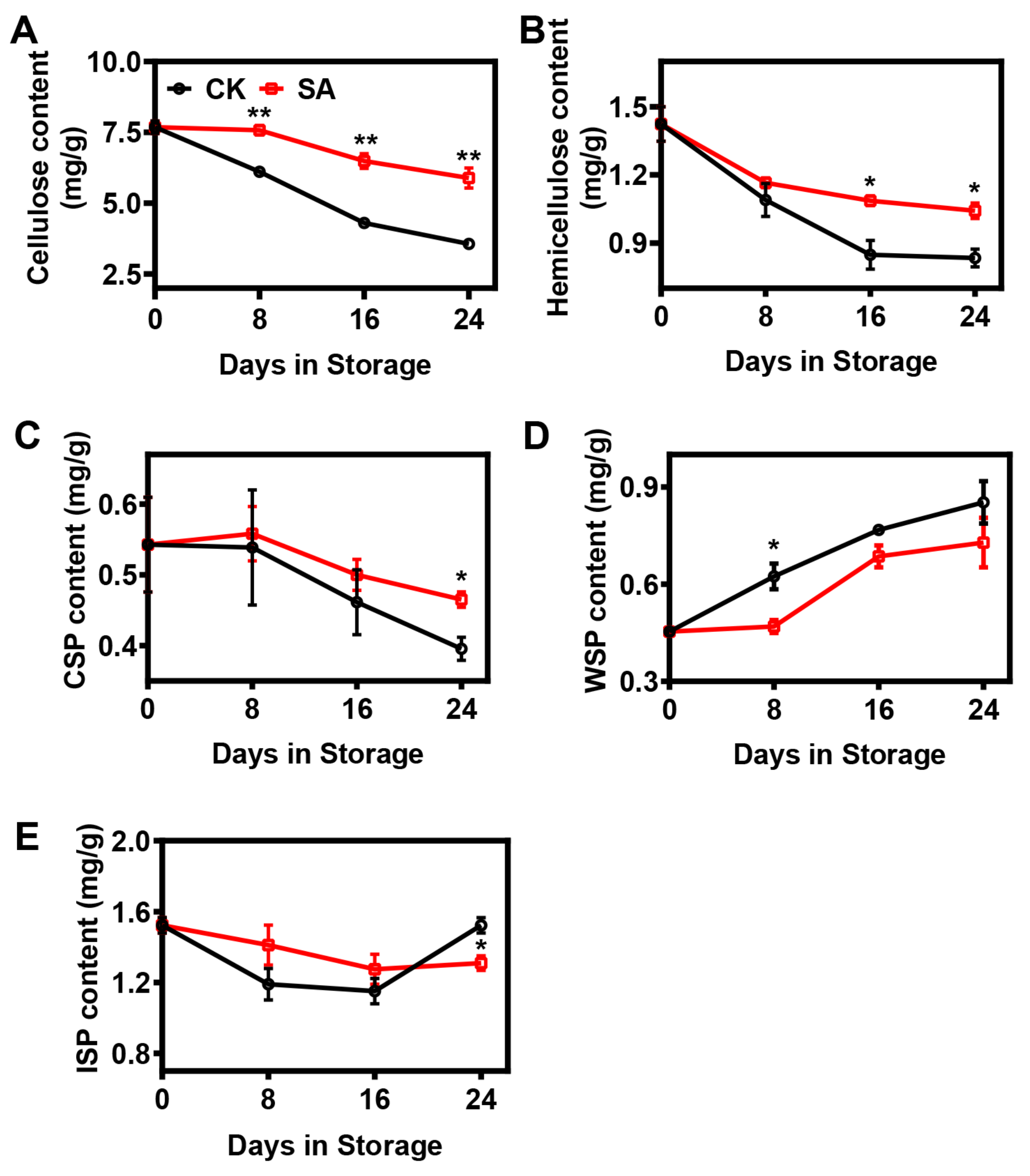 Plants 12 03429 g002
