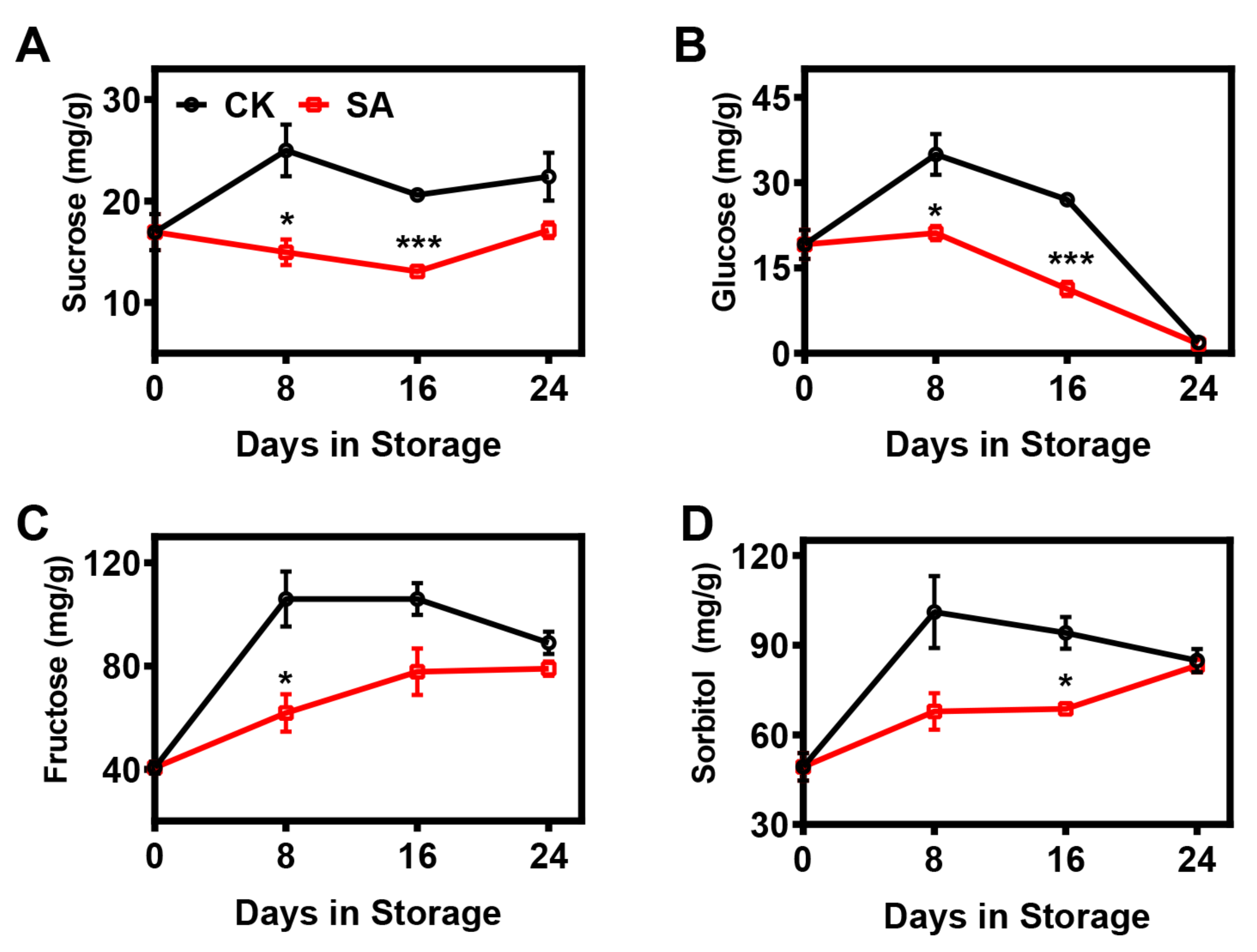 Plants 12 03429 g003