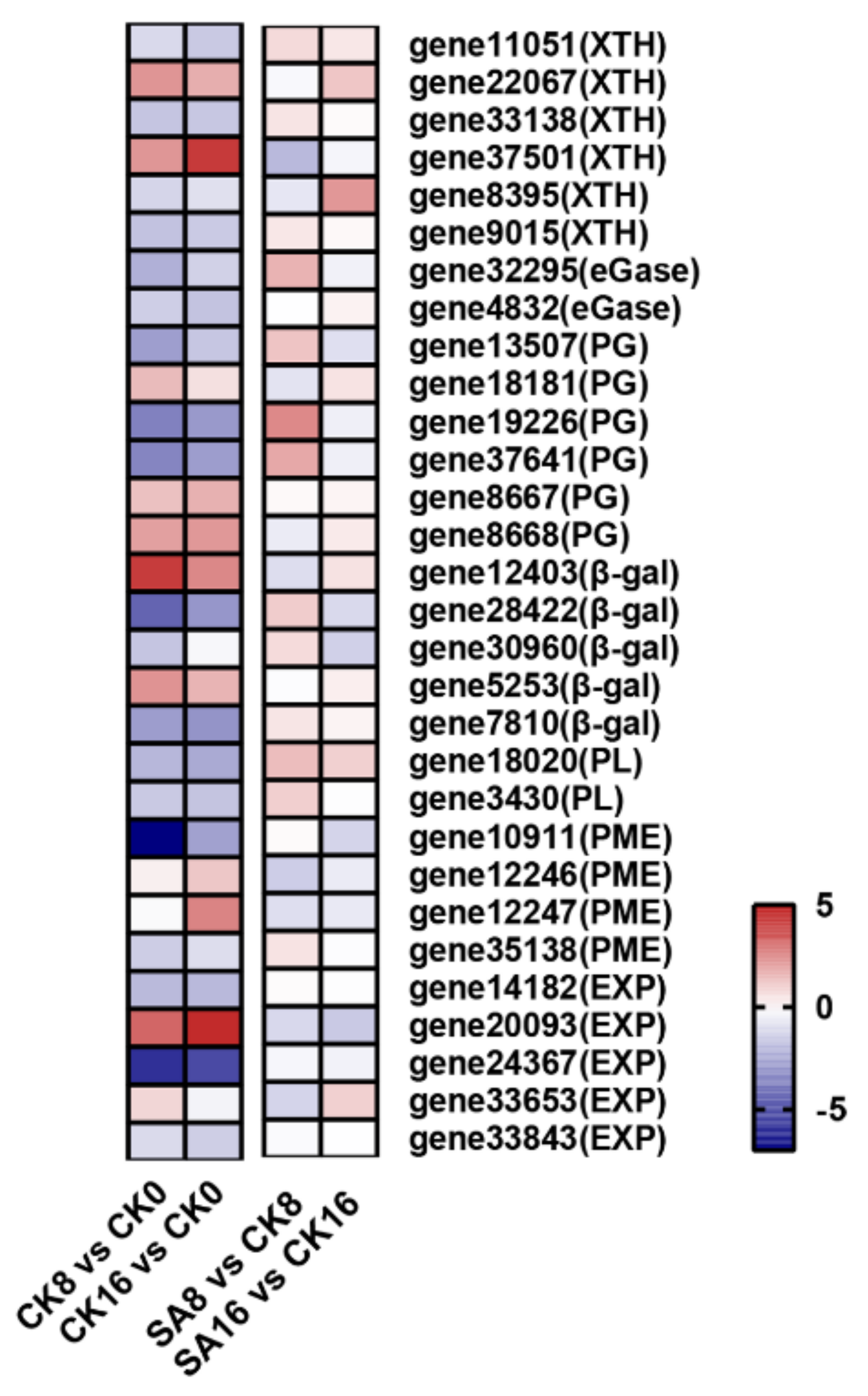 Plants 12 03429 g007