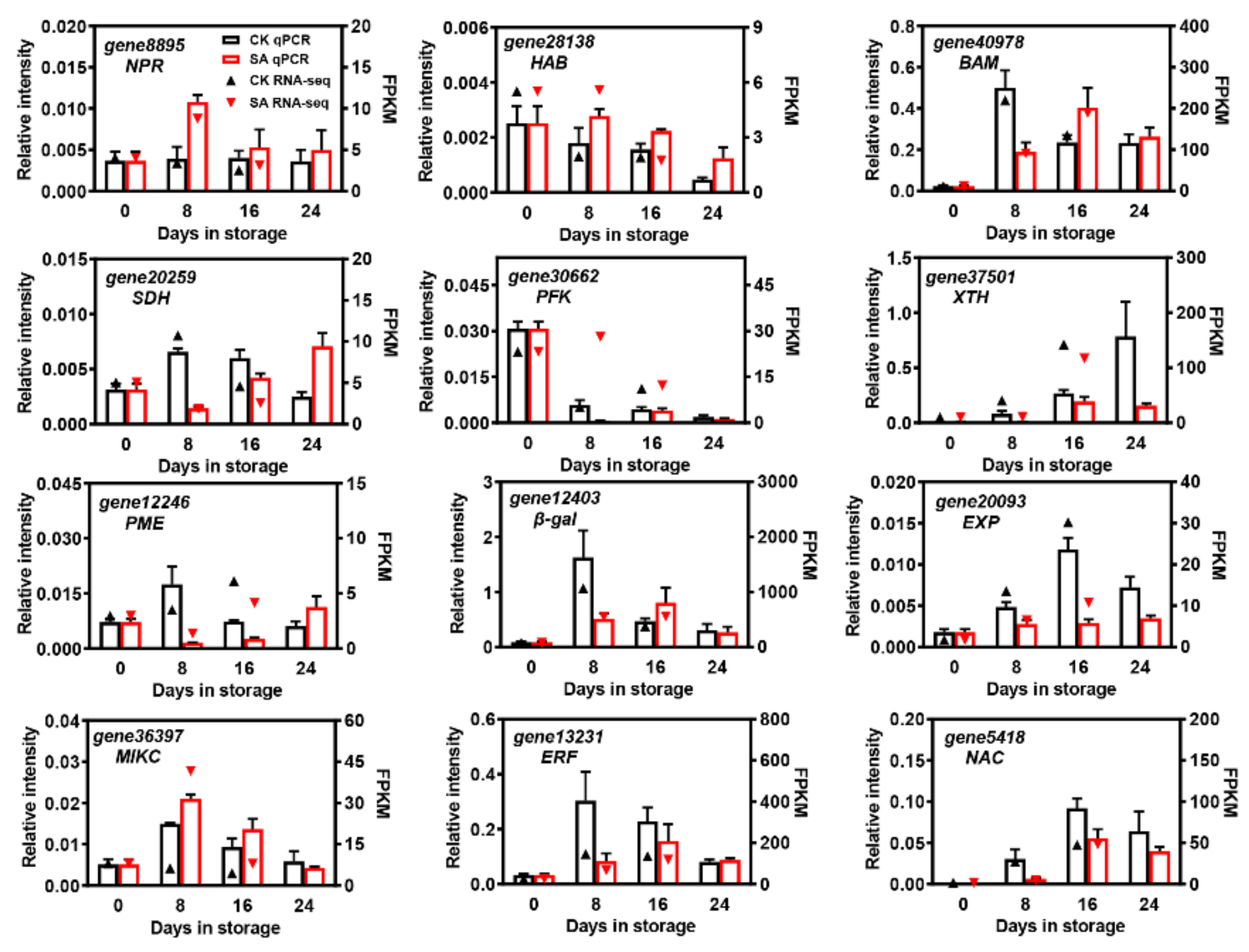 Plants 12 03429 g009