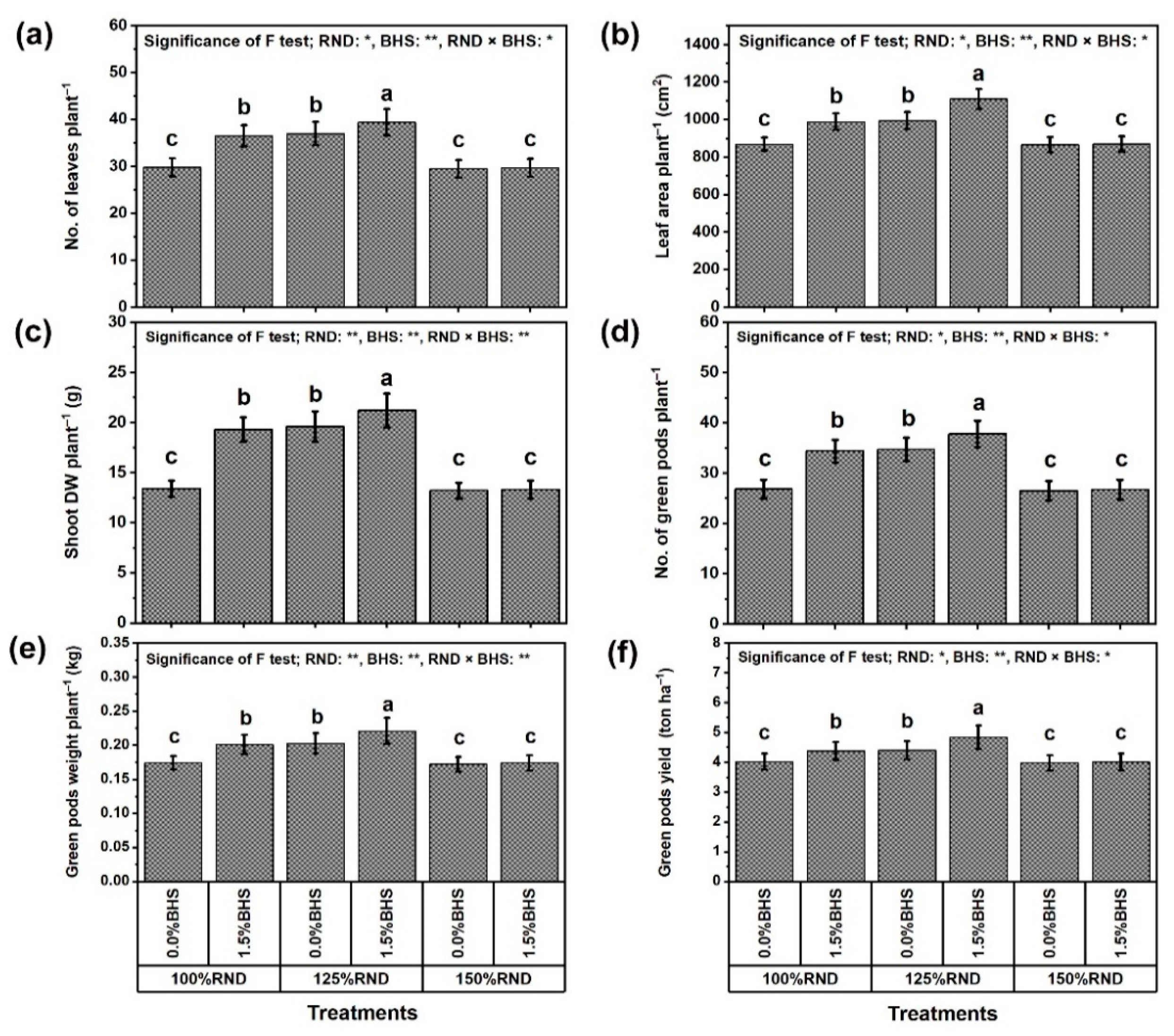 Plants 12 03435 g001