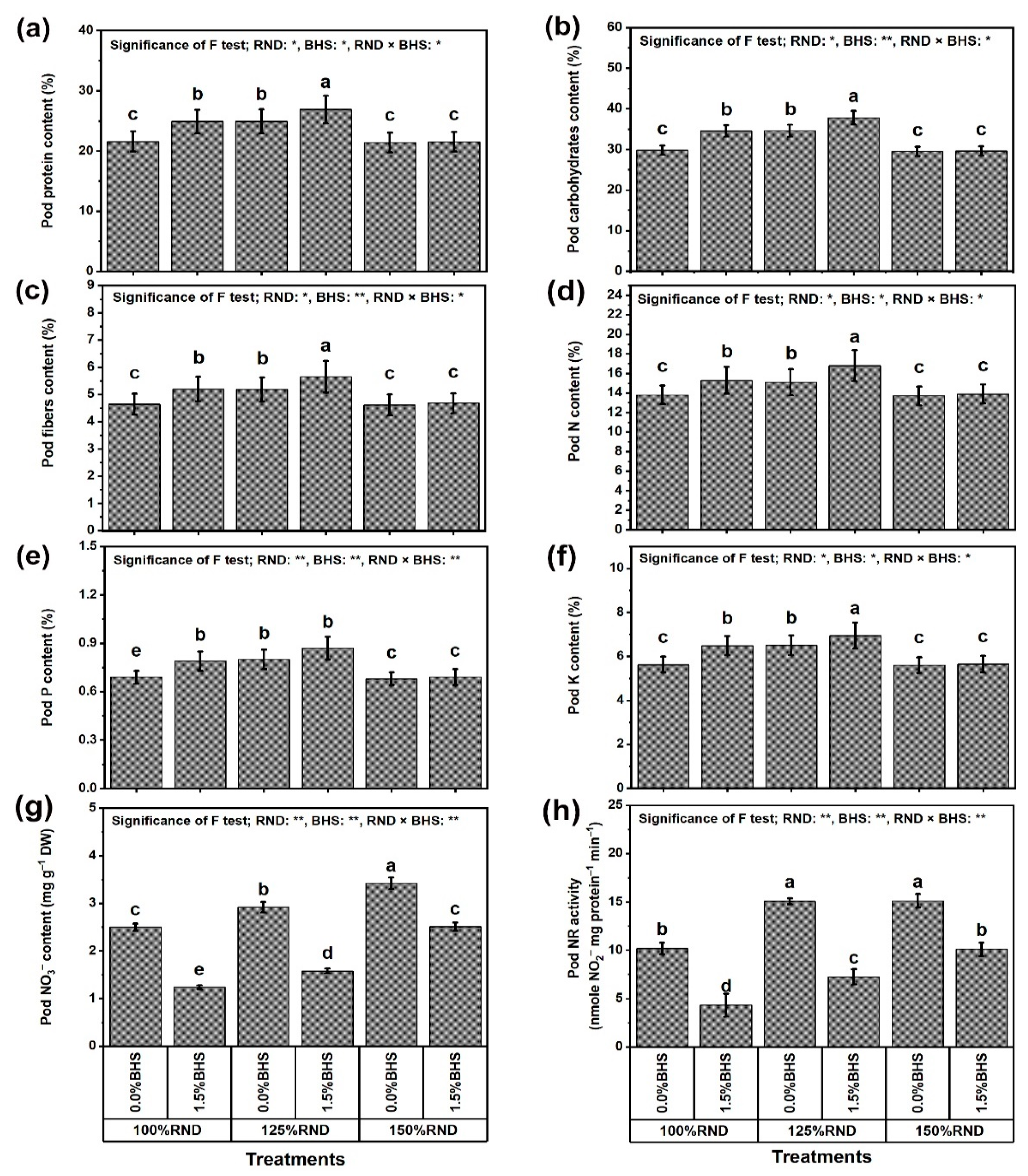 Plants 12 03435 g002