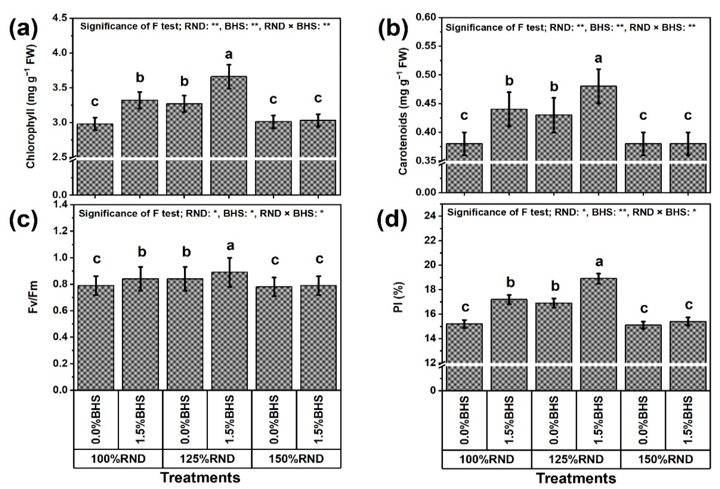 Plants 12 03435 g003