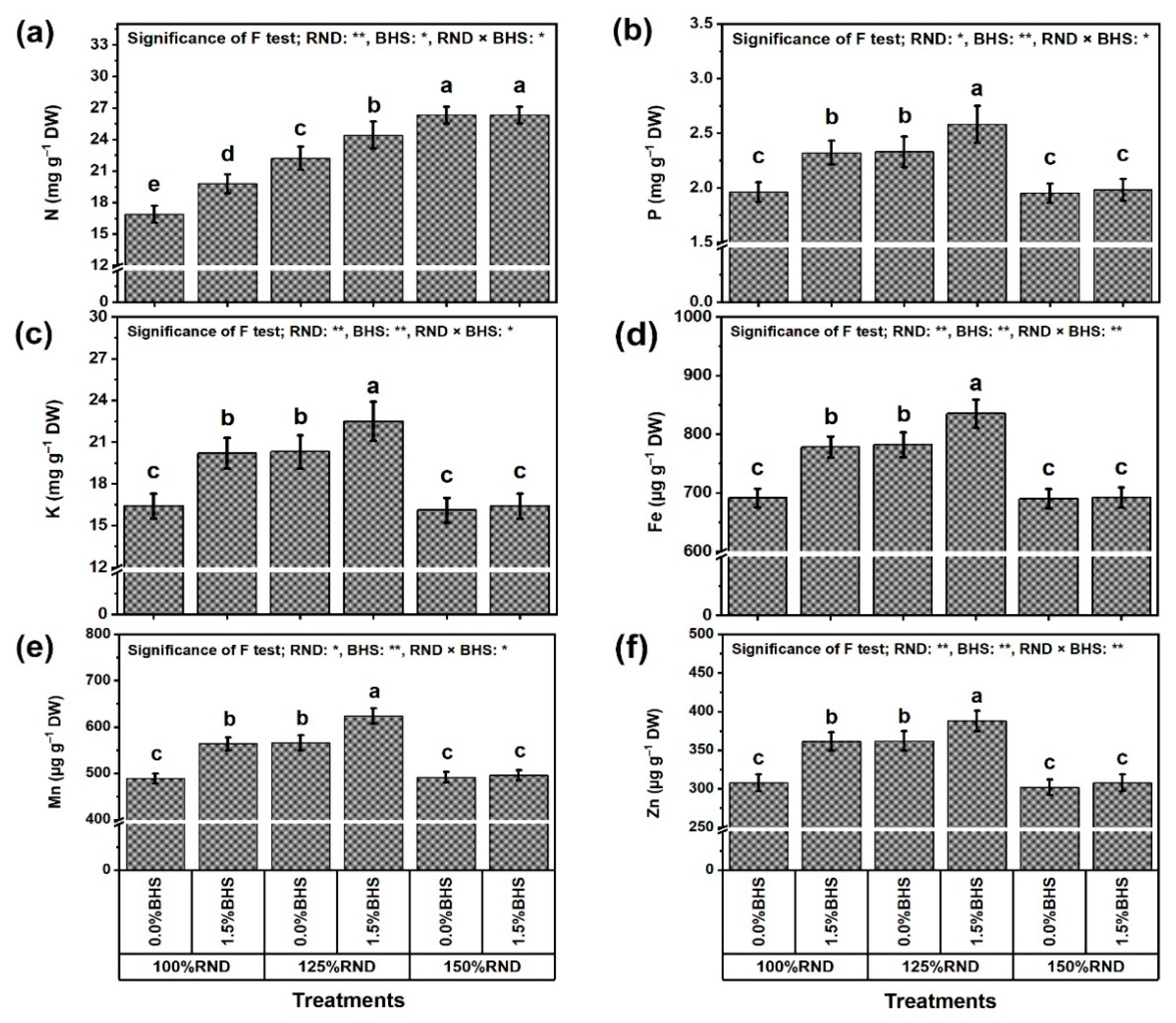 Plants 12 03435 g004