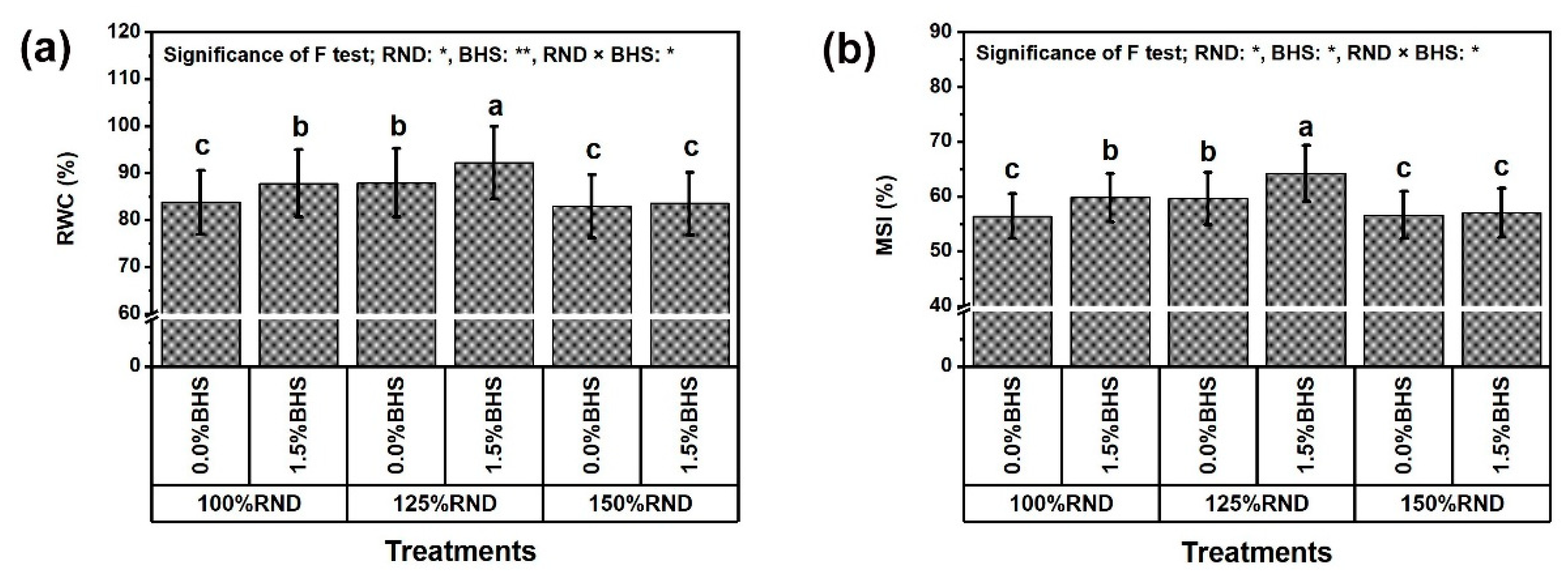 Plants 12 03435 g005