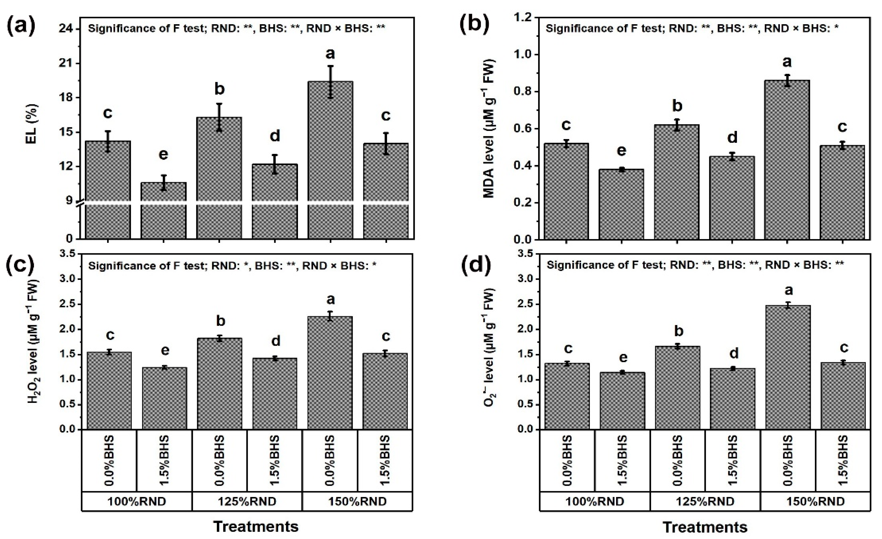 Plants 12 03435 g006
