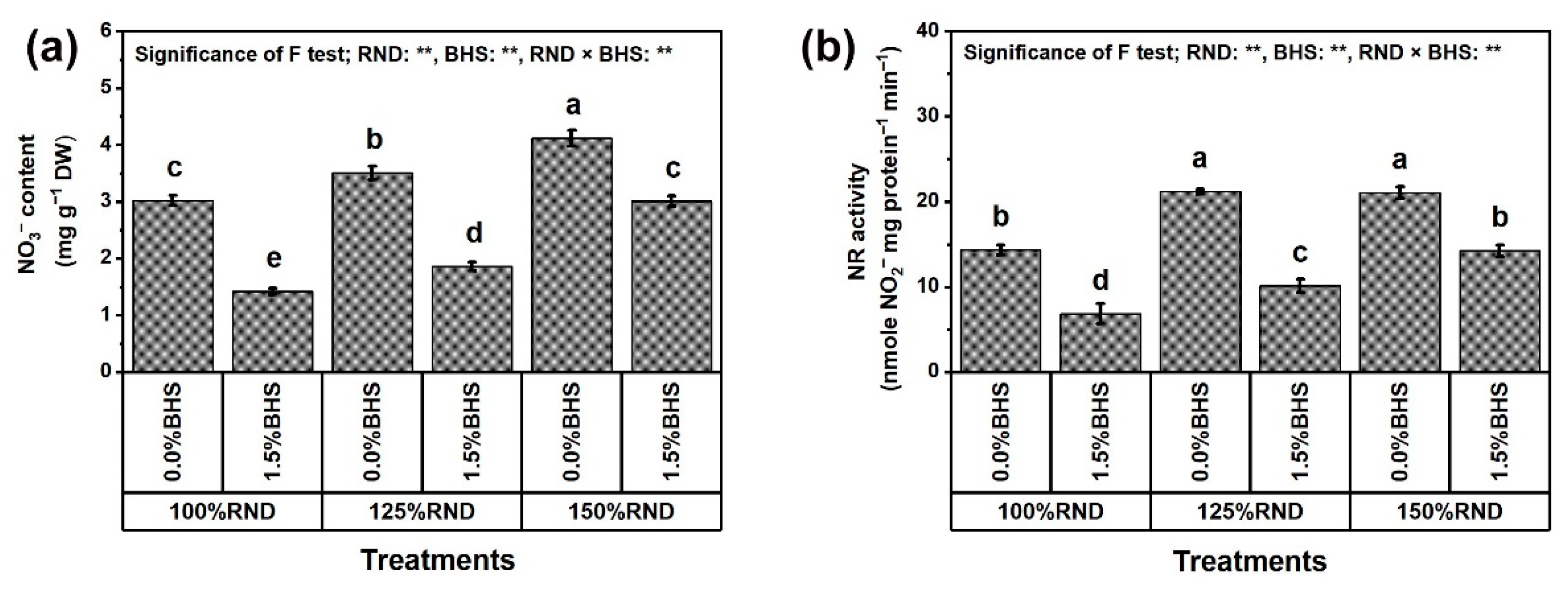Plants 12 03435 g007