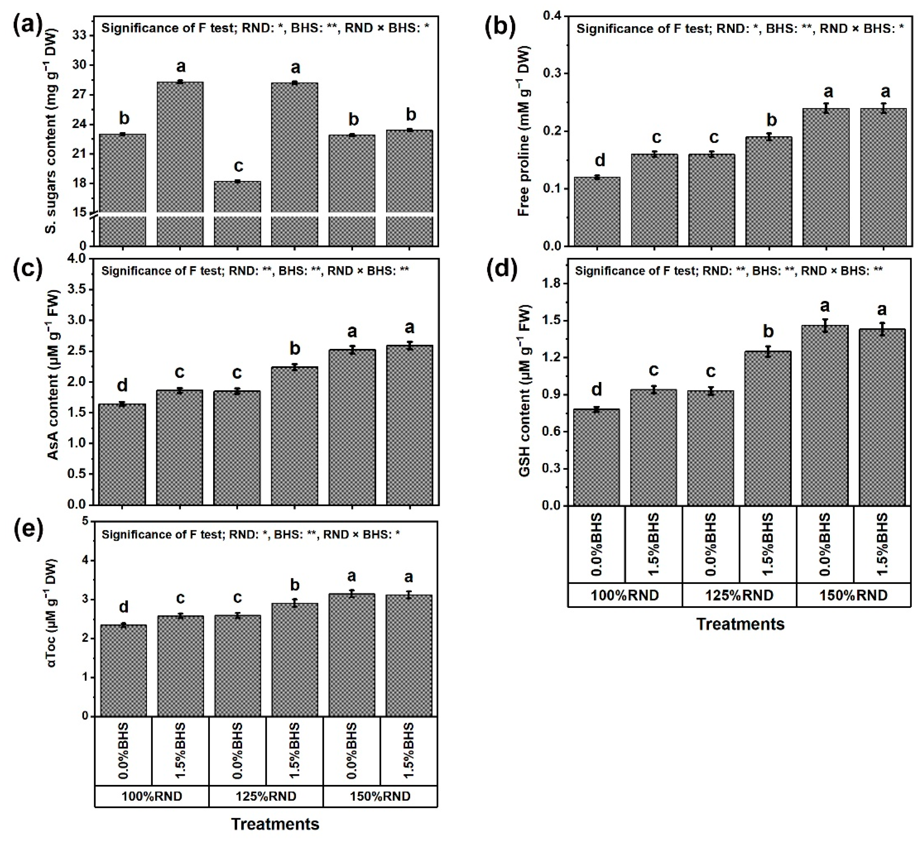 Plants 12 03435 g008