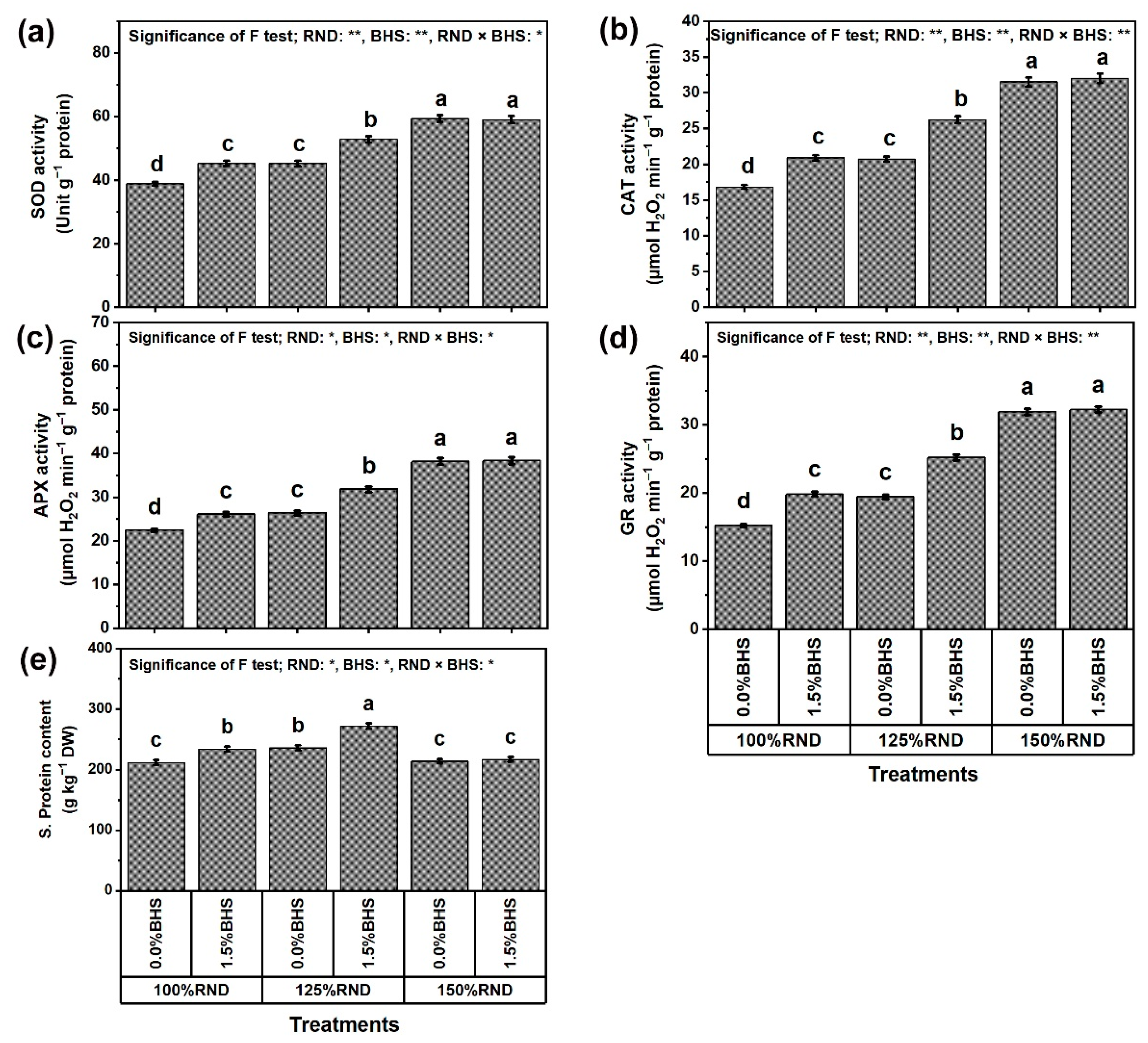 Plants 12 03435 g009