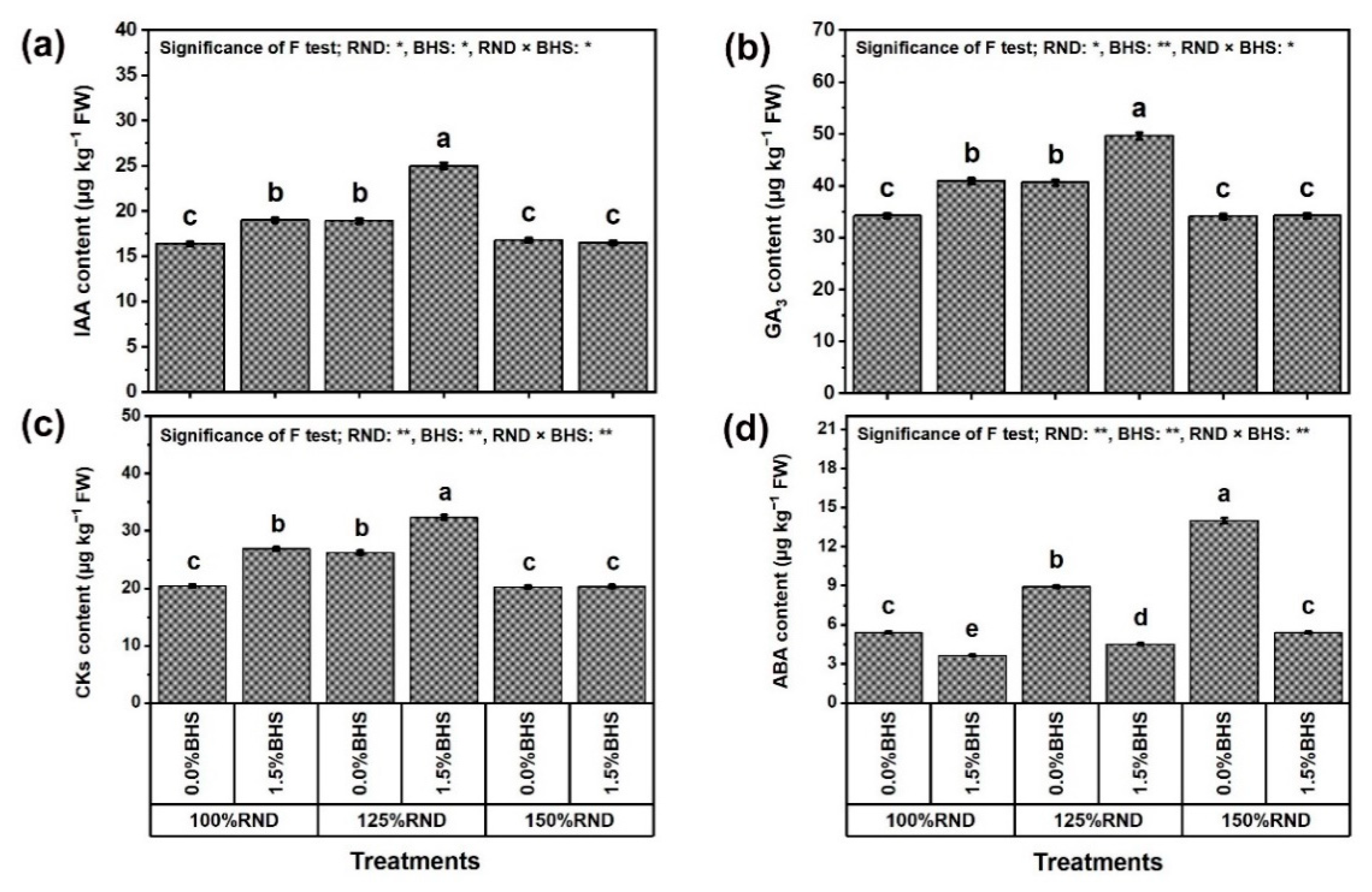 Plants 12 03435 g011
