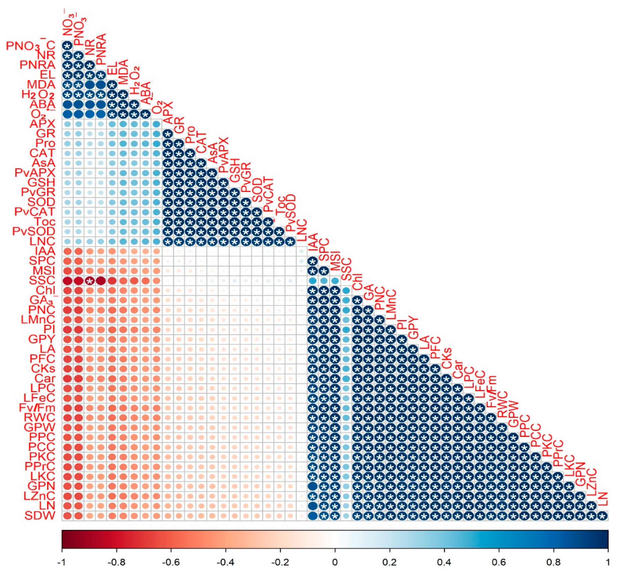 Plants 12 03435 g012
