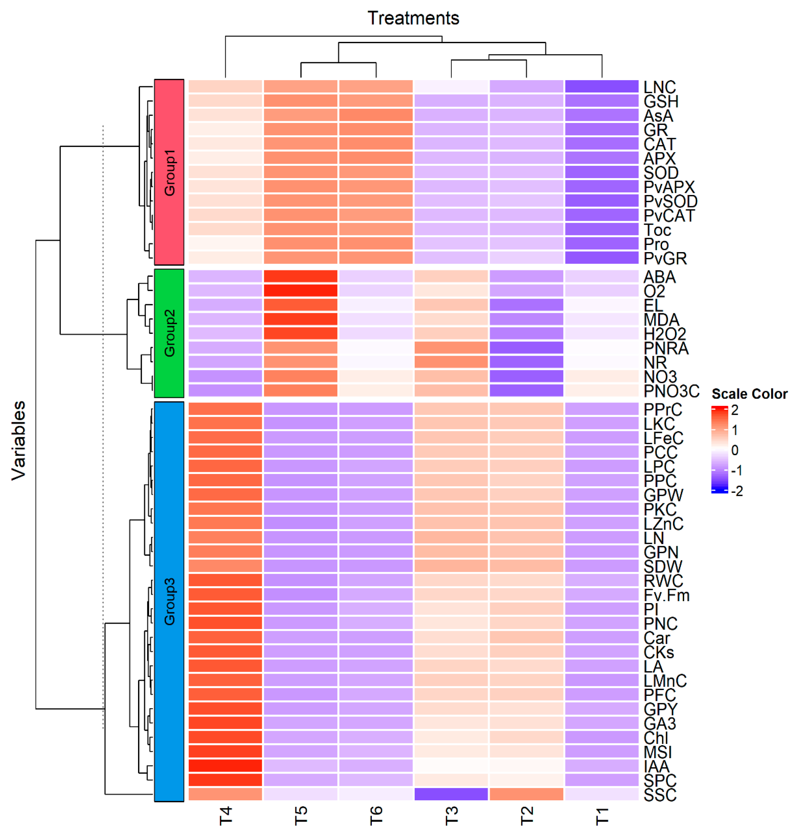 Plants 12 03435 g013