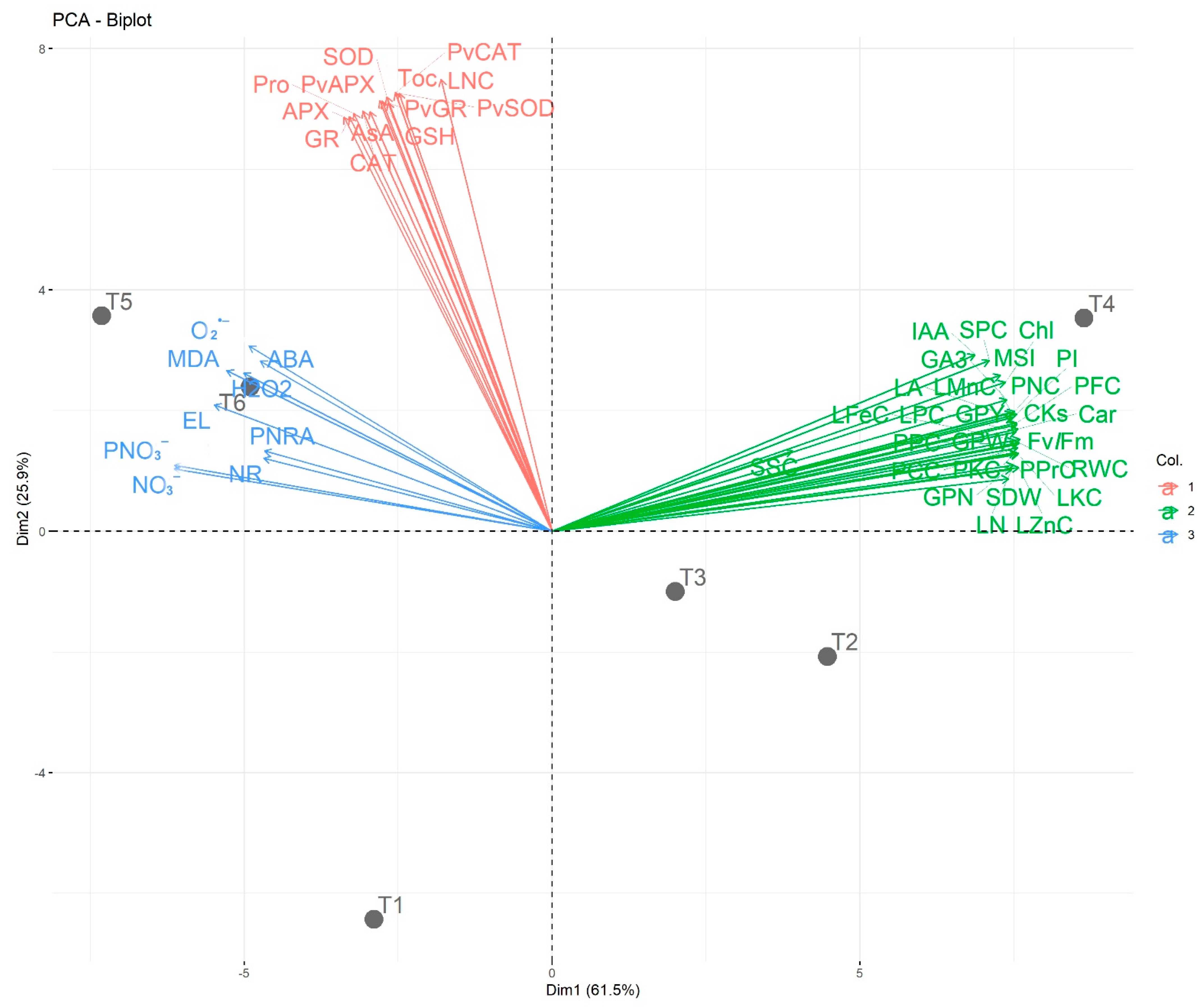Plants 12 03435 g014