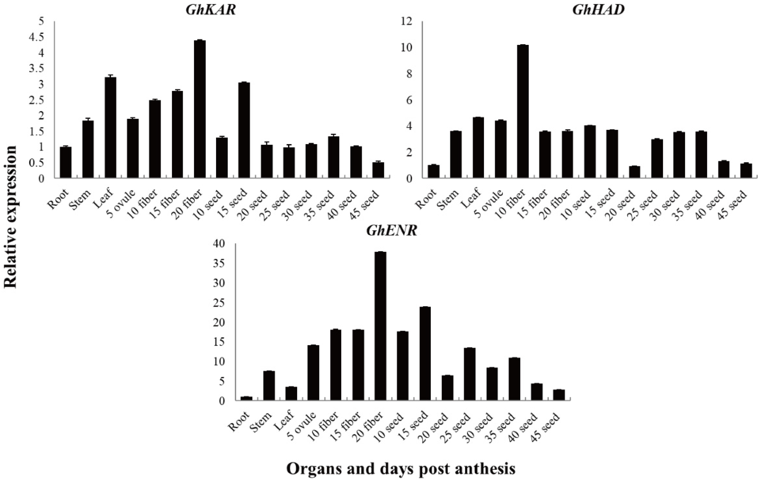 Plants 12 03437 g002