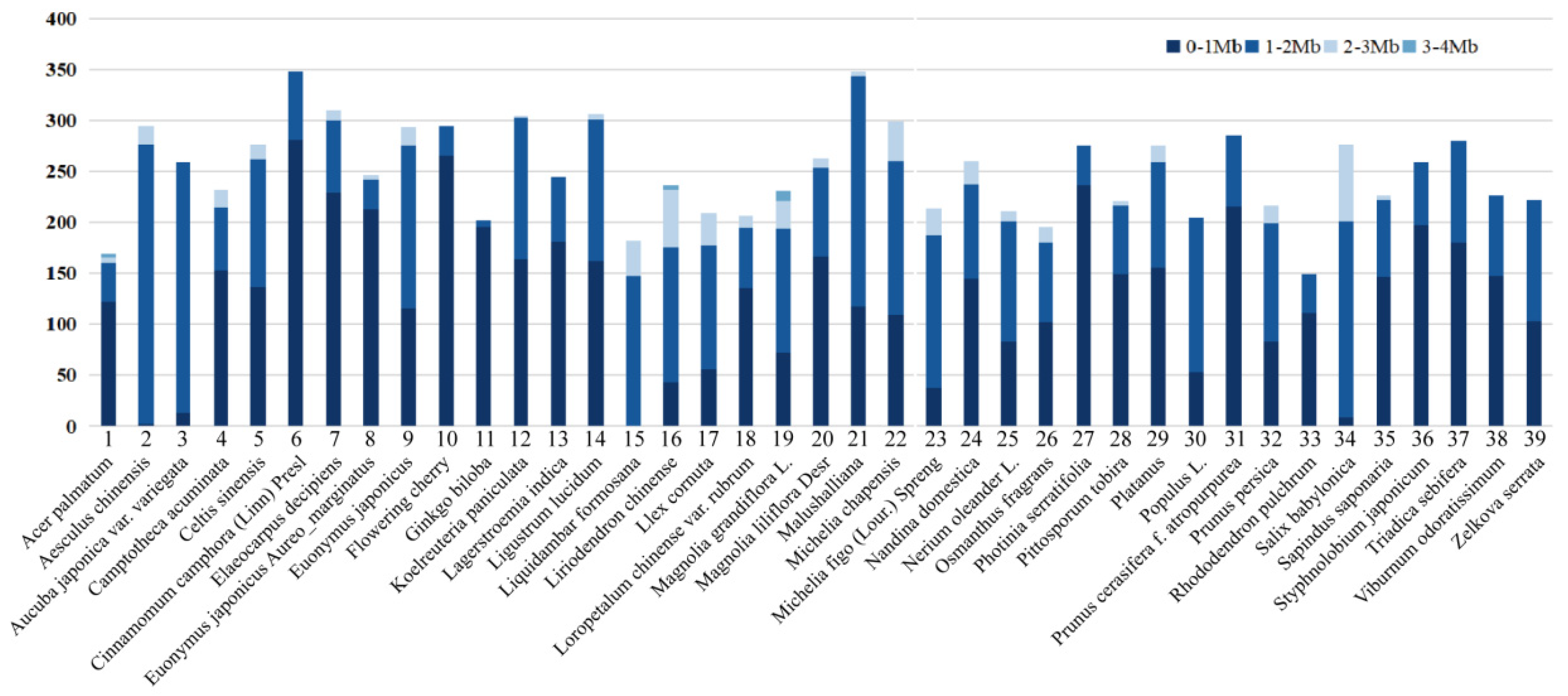 Plants 12 03438 g007