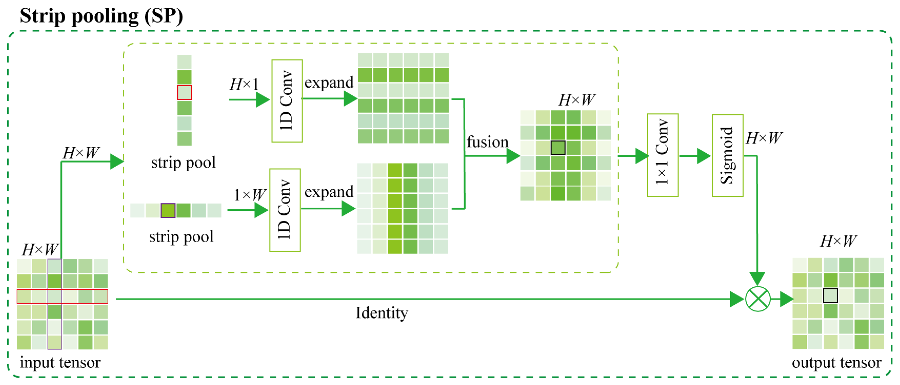 Plants 12 03438 g011