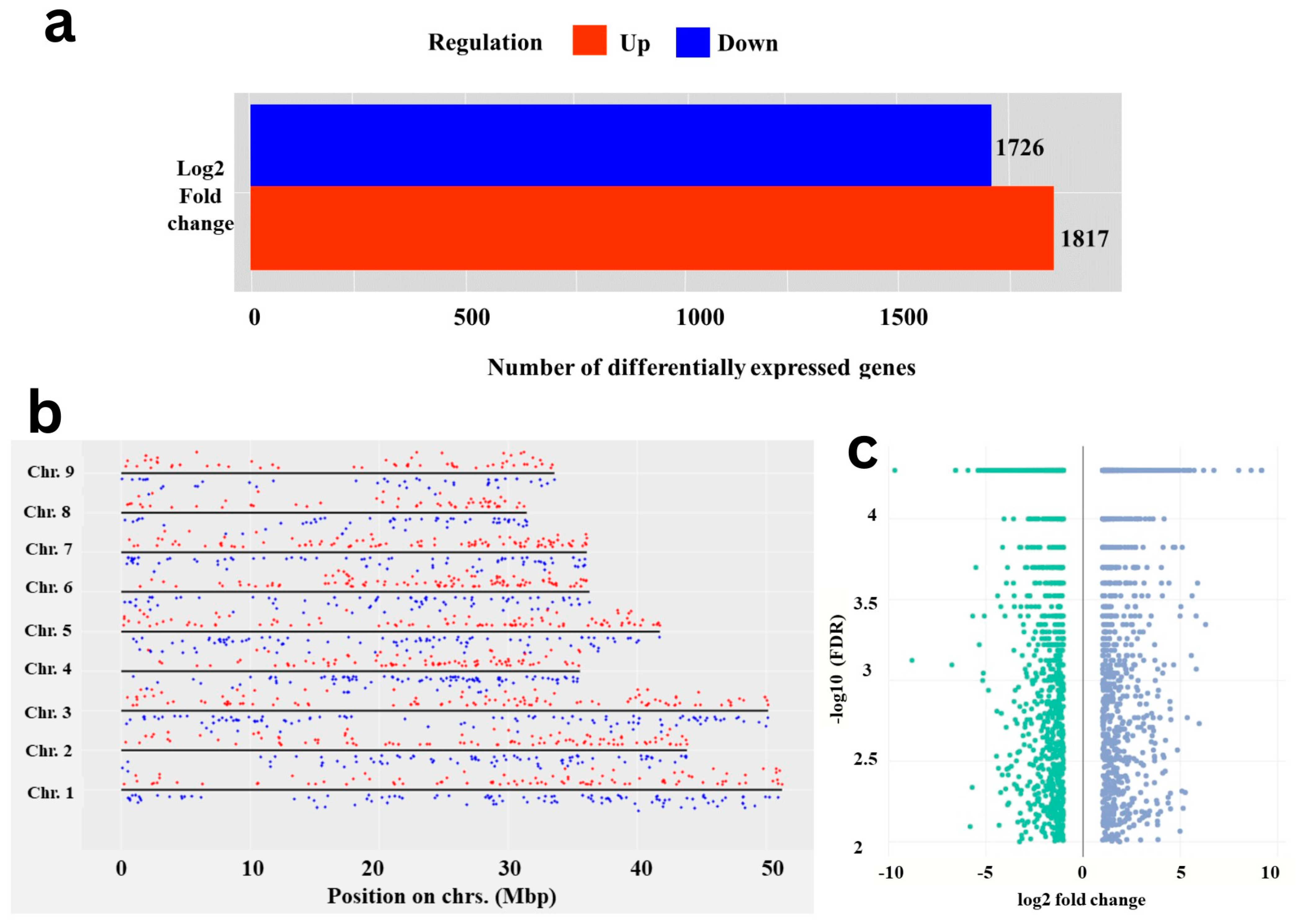 Plants 12 03449 g001 Plants 12 03449 g001