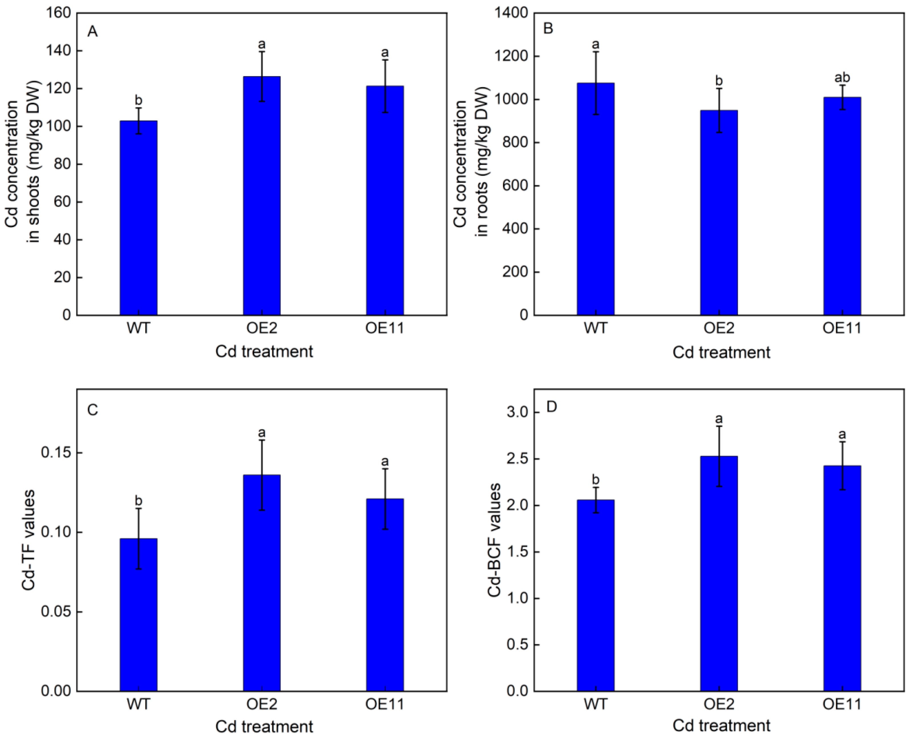Plants 12 03460 g003