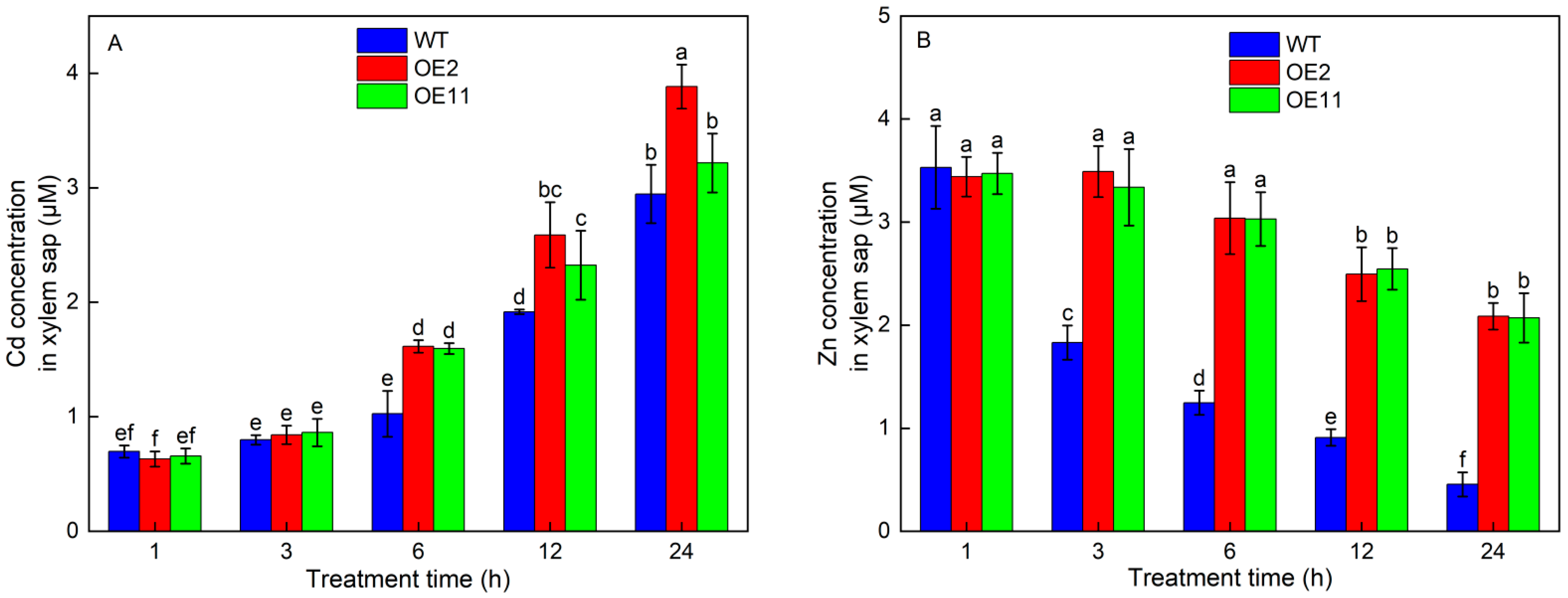 Plants 12 03460 g005