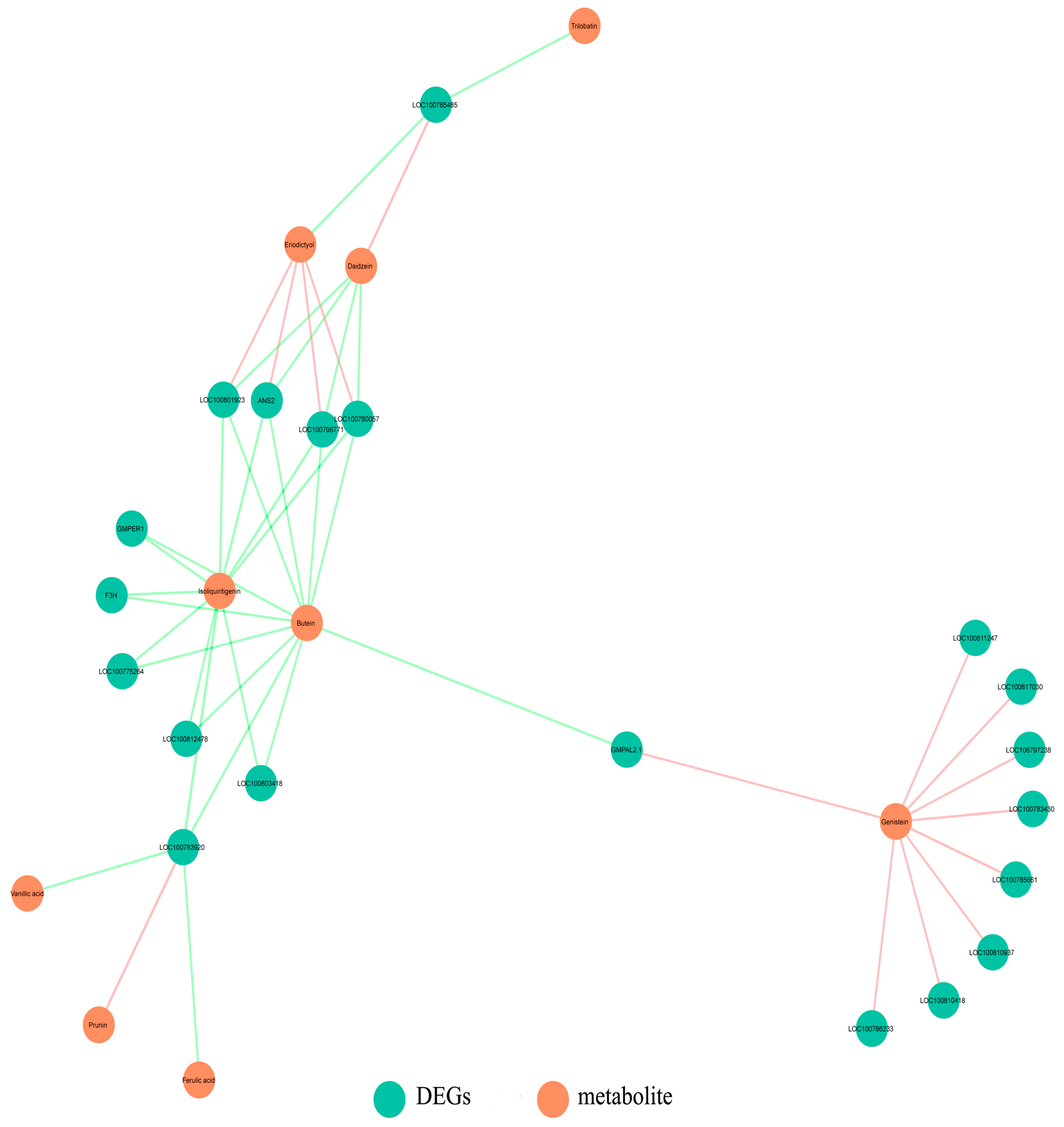 Plants 12 03461 g005