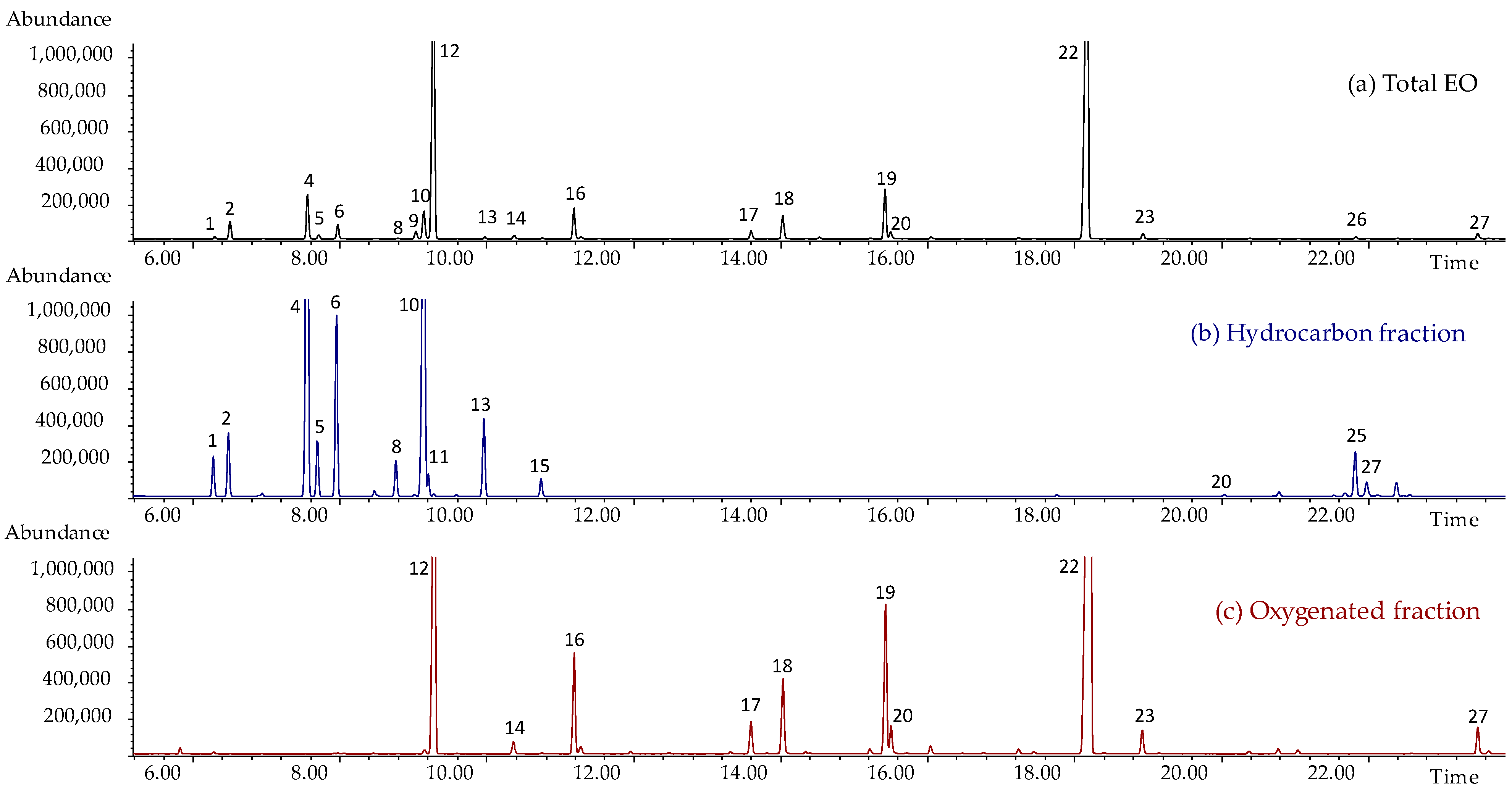 Plants 12 03463 g001