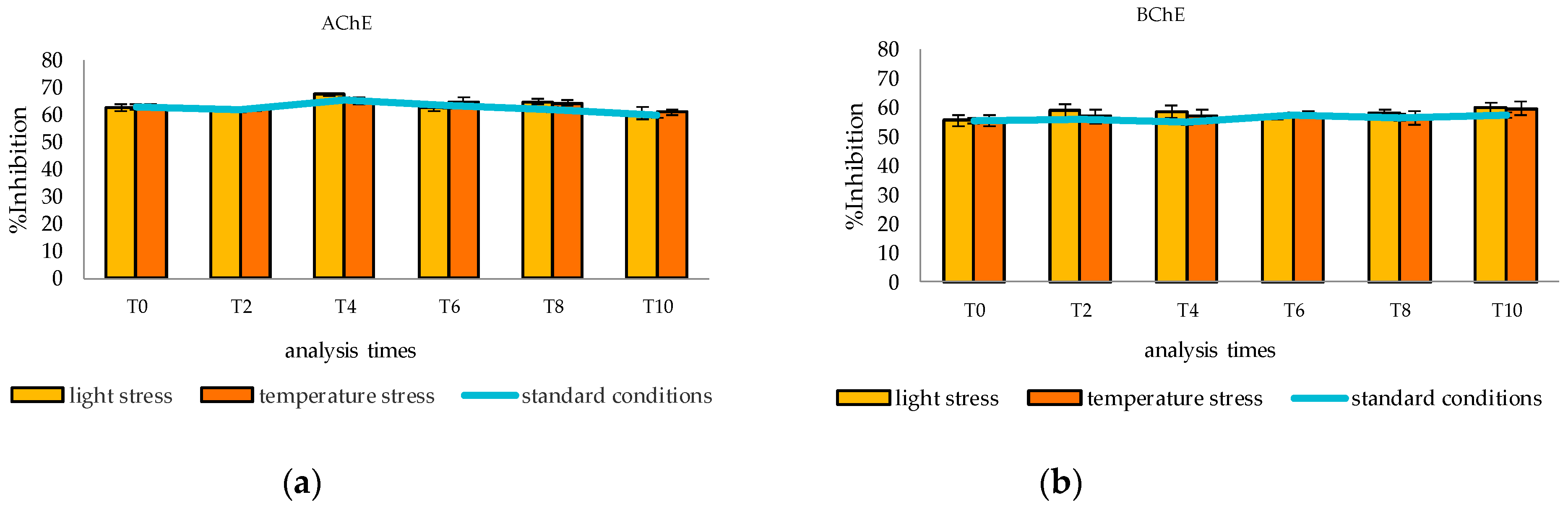 Plants 12 03463 g003