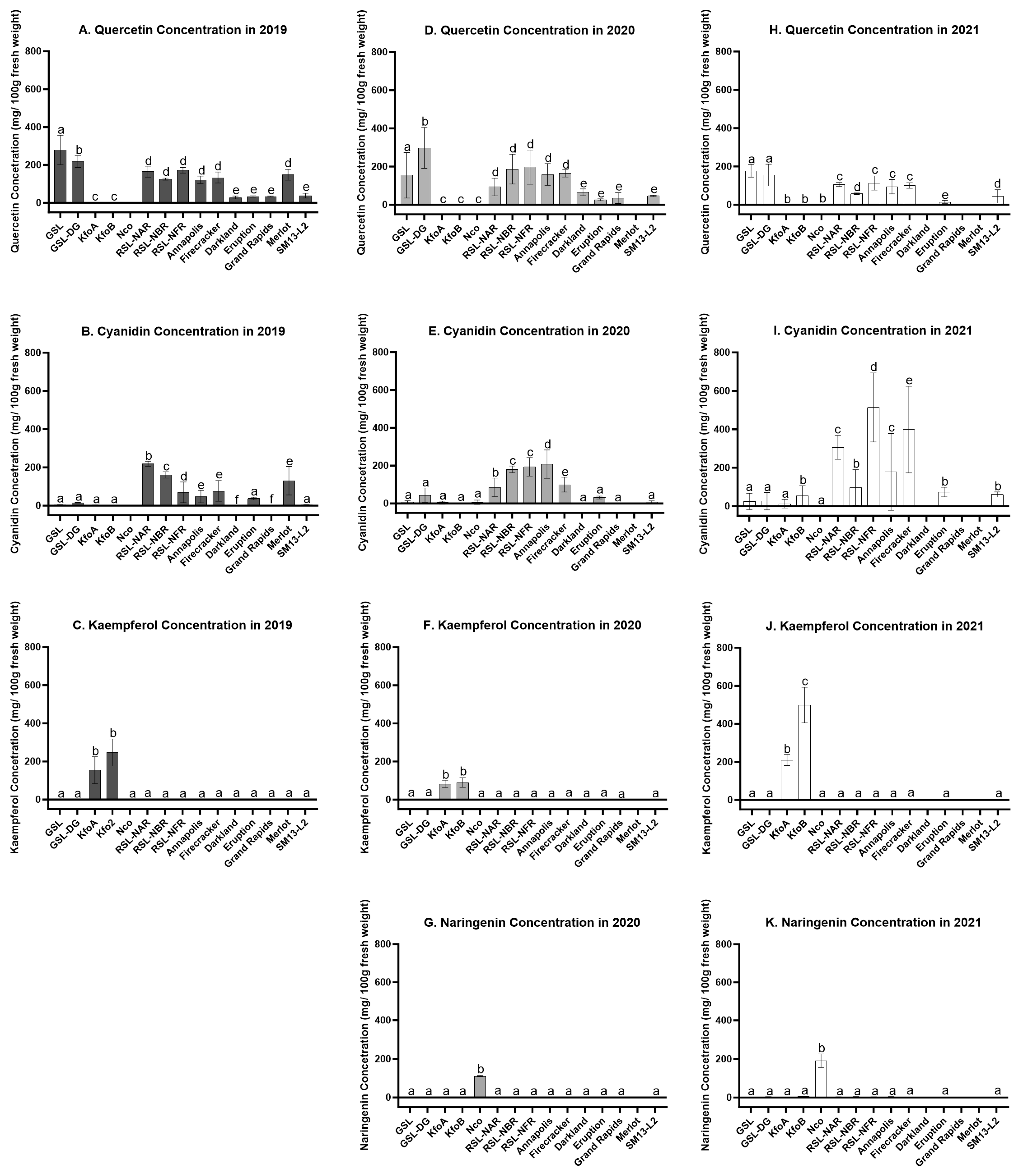 Plants 12 03467 g004