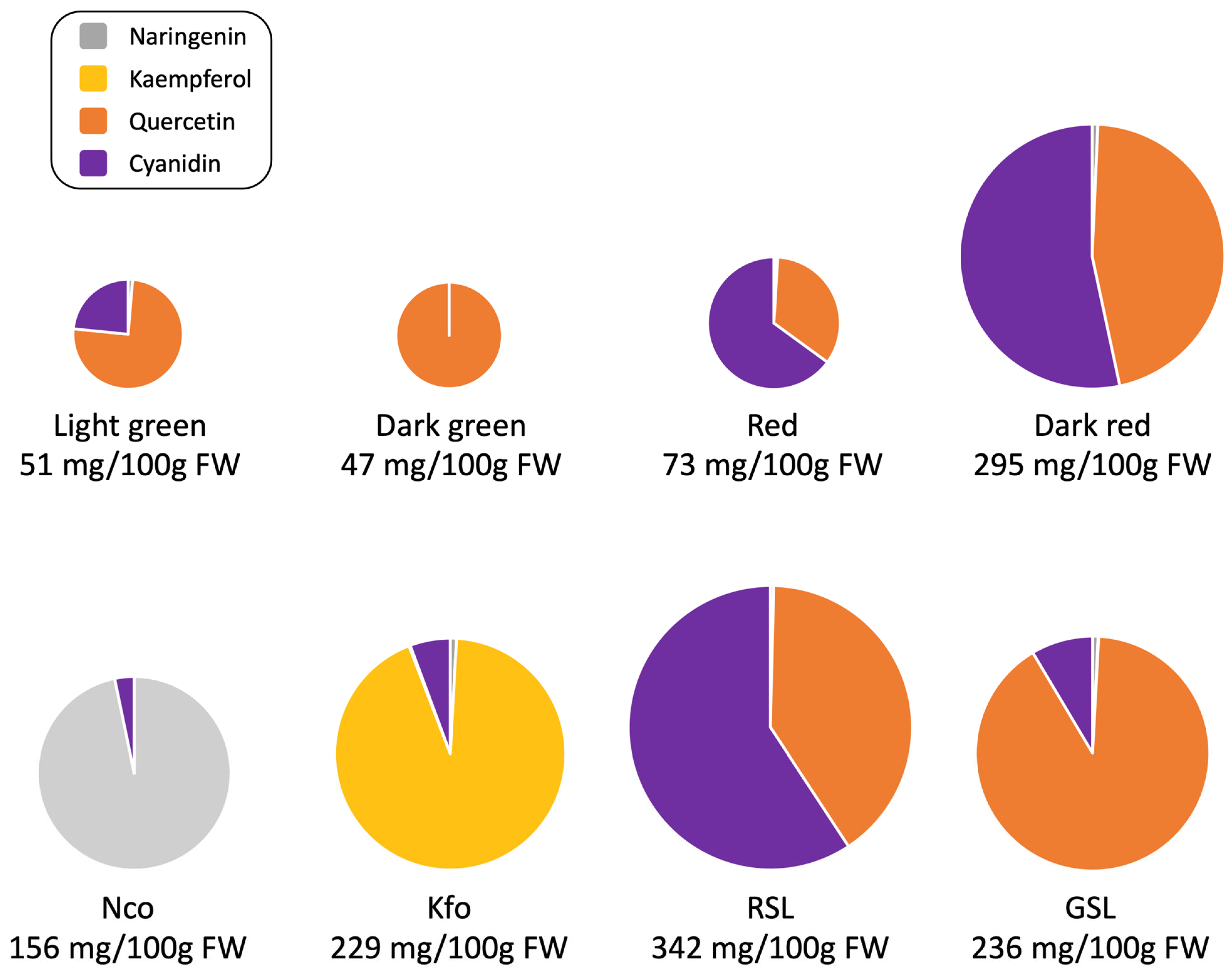 Plants 12 03467 g005