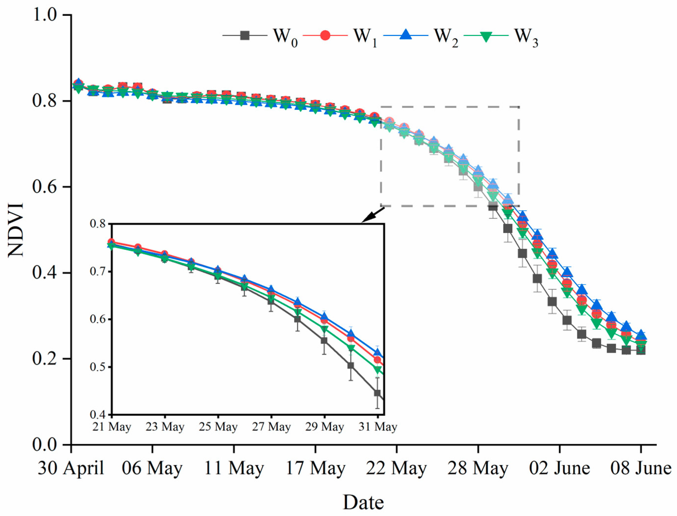 Plants 12 03482 g005