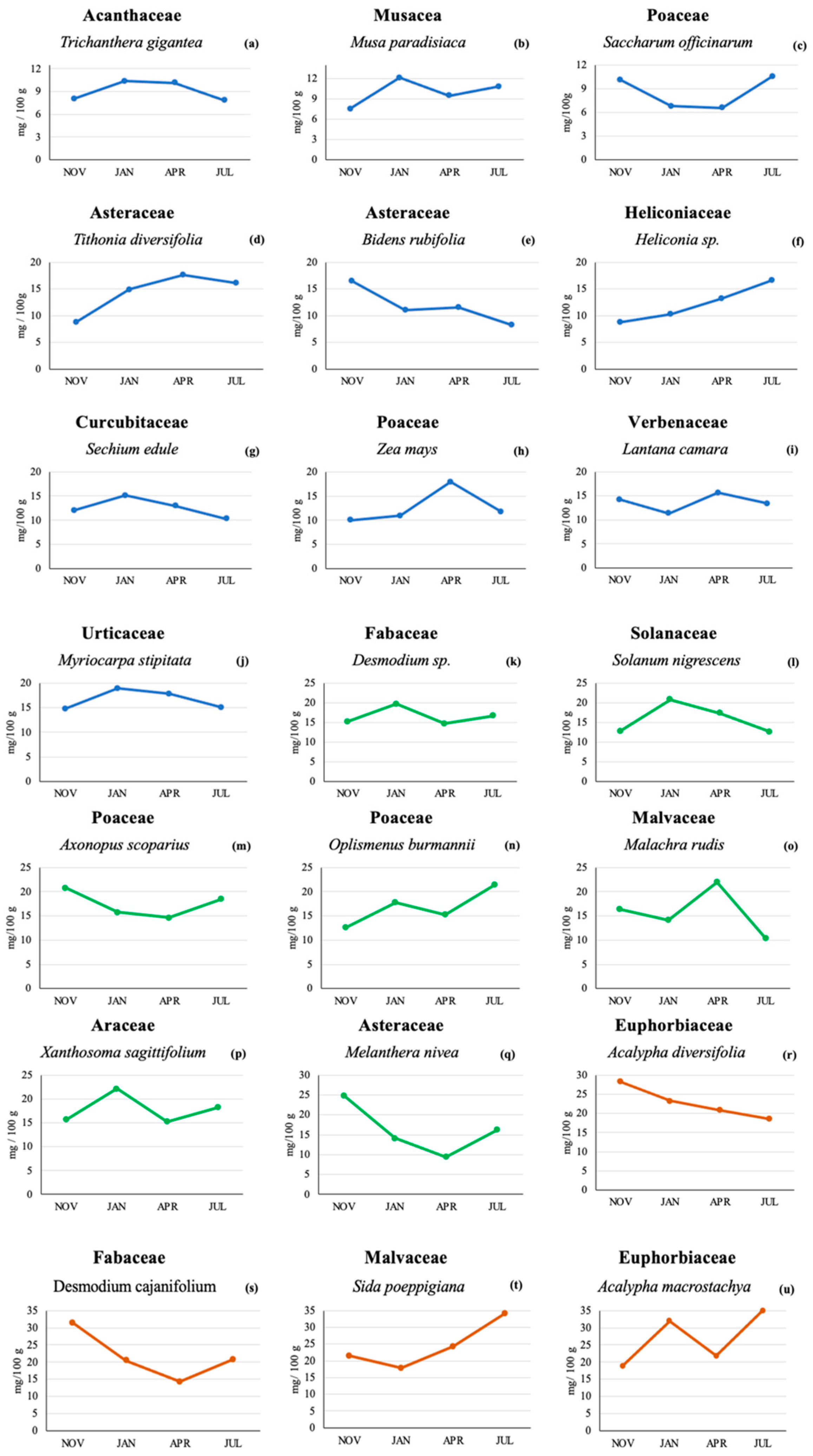 Plants 12 03484 g001