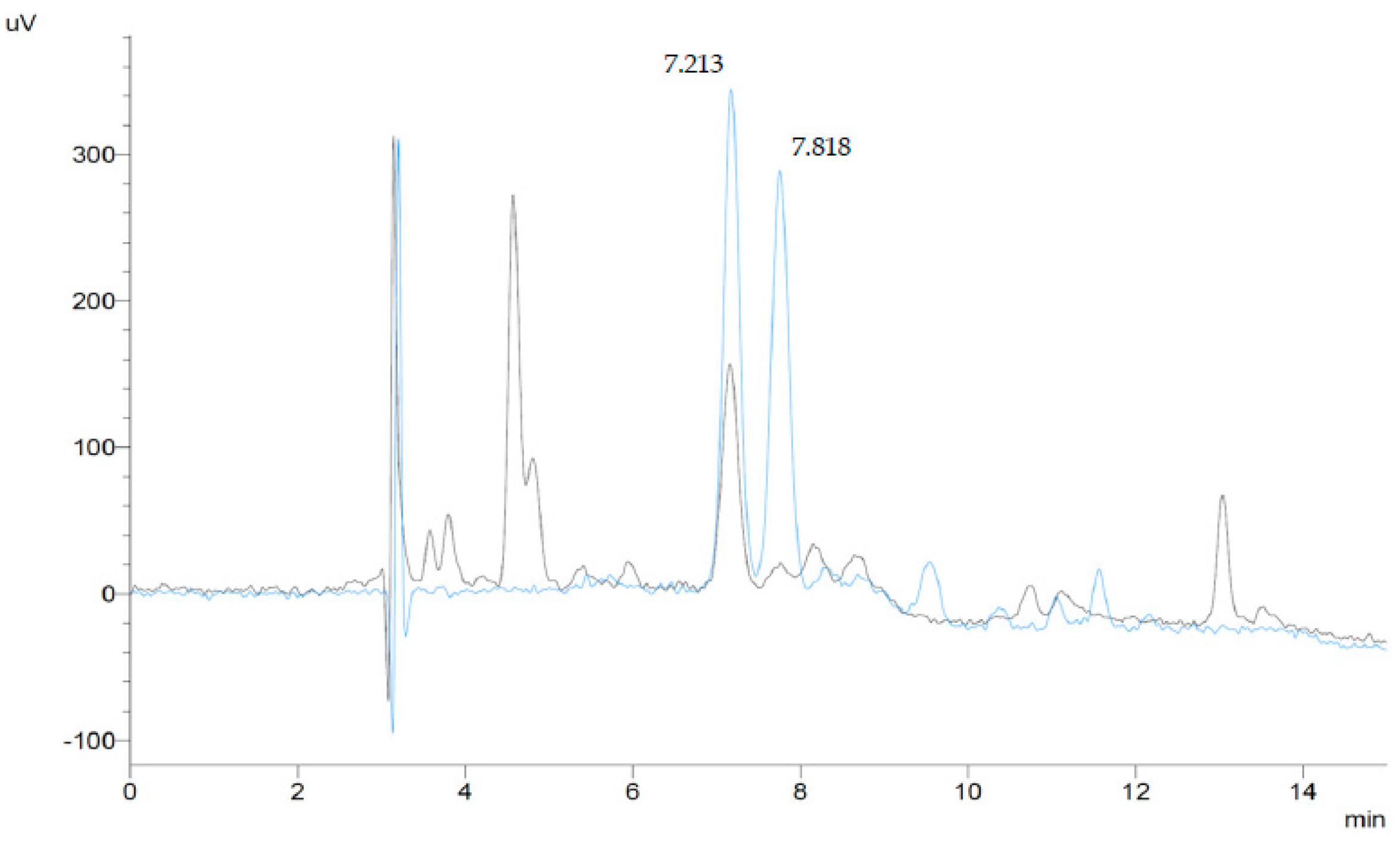 Plants 12 03484 g003