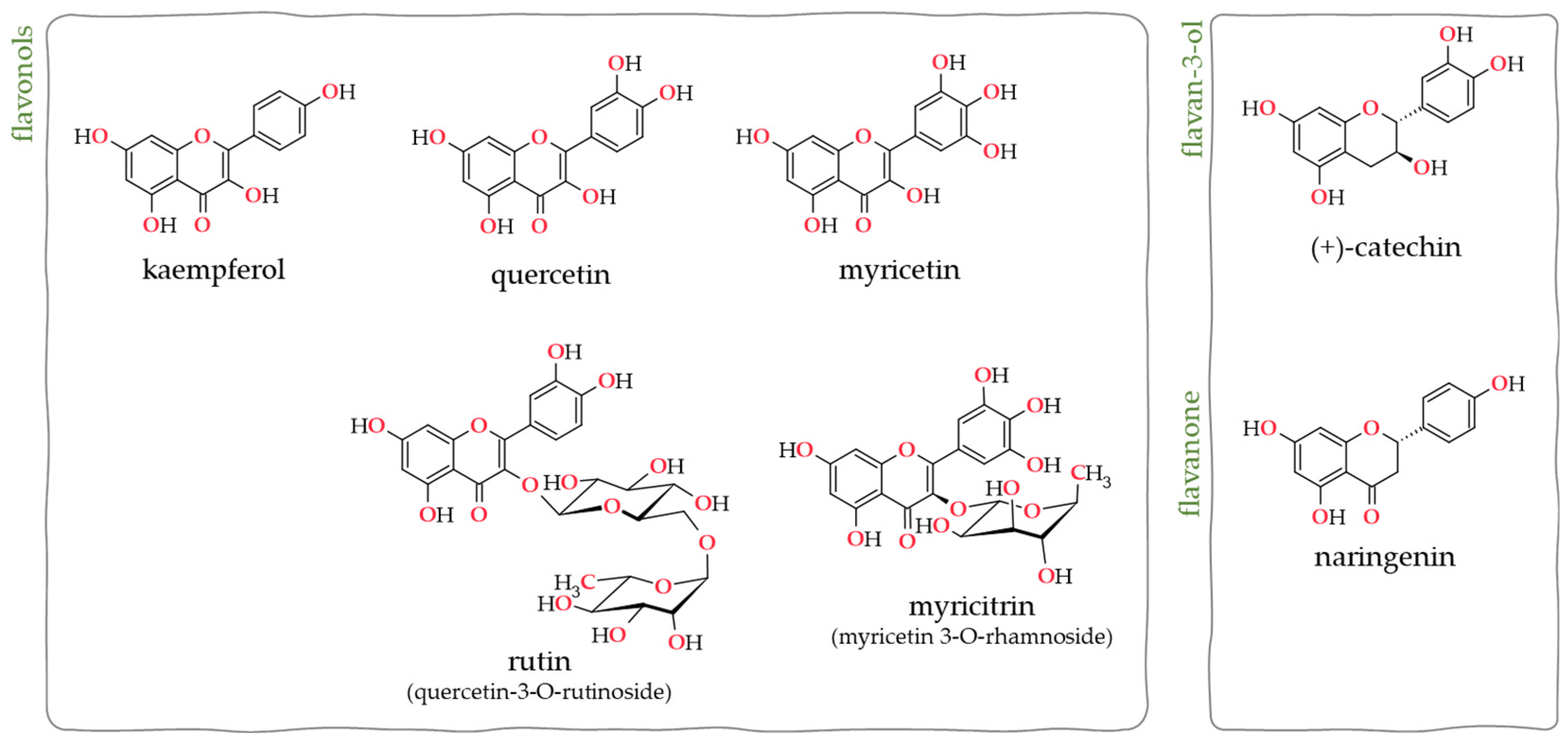 Plants 12 03486 g001