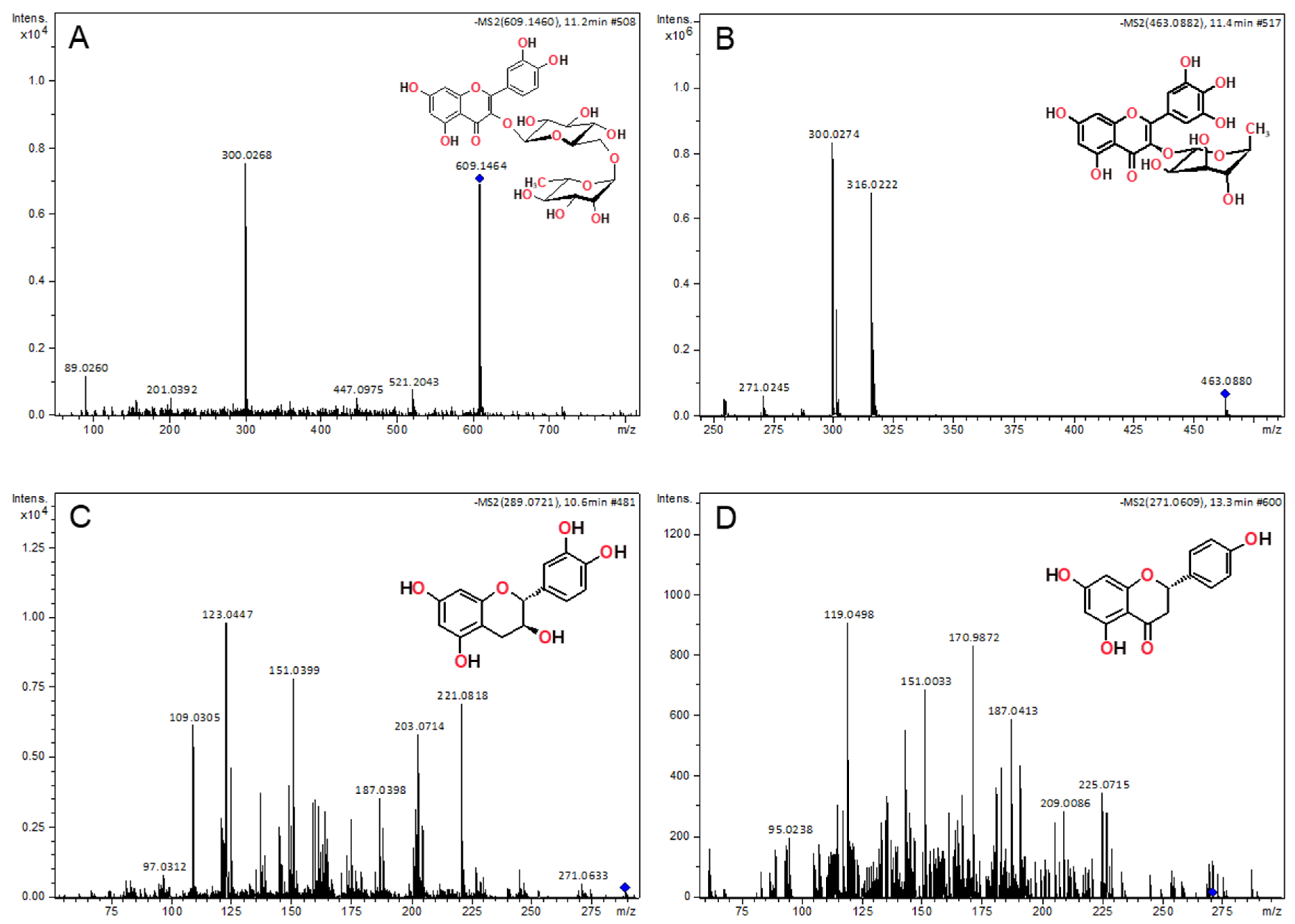 Plants 12 03486 g003